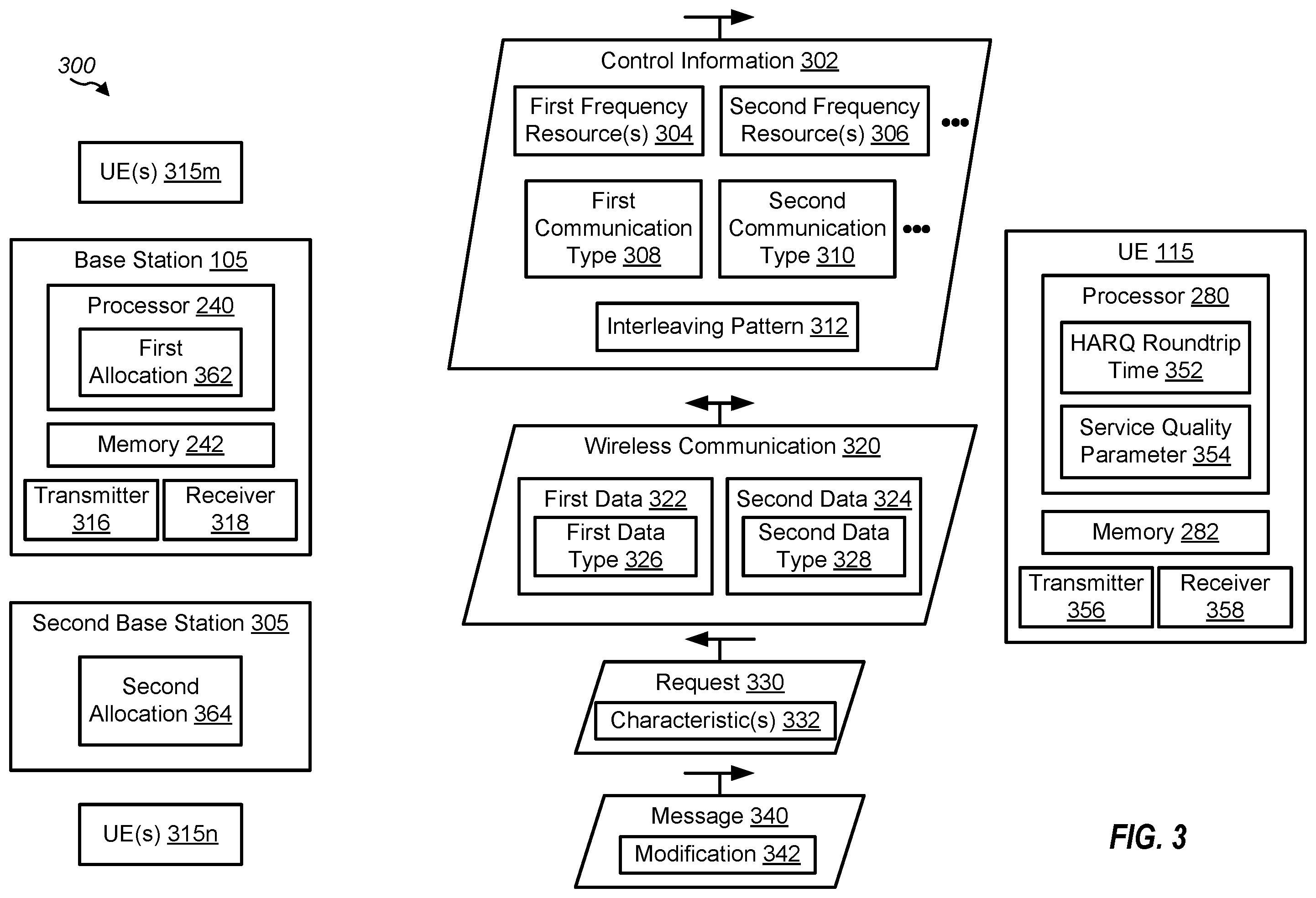 Patent US11832268 Figure 3 – Frequency resource allocation of a bandwidth part for multiple communication types