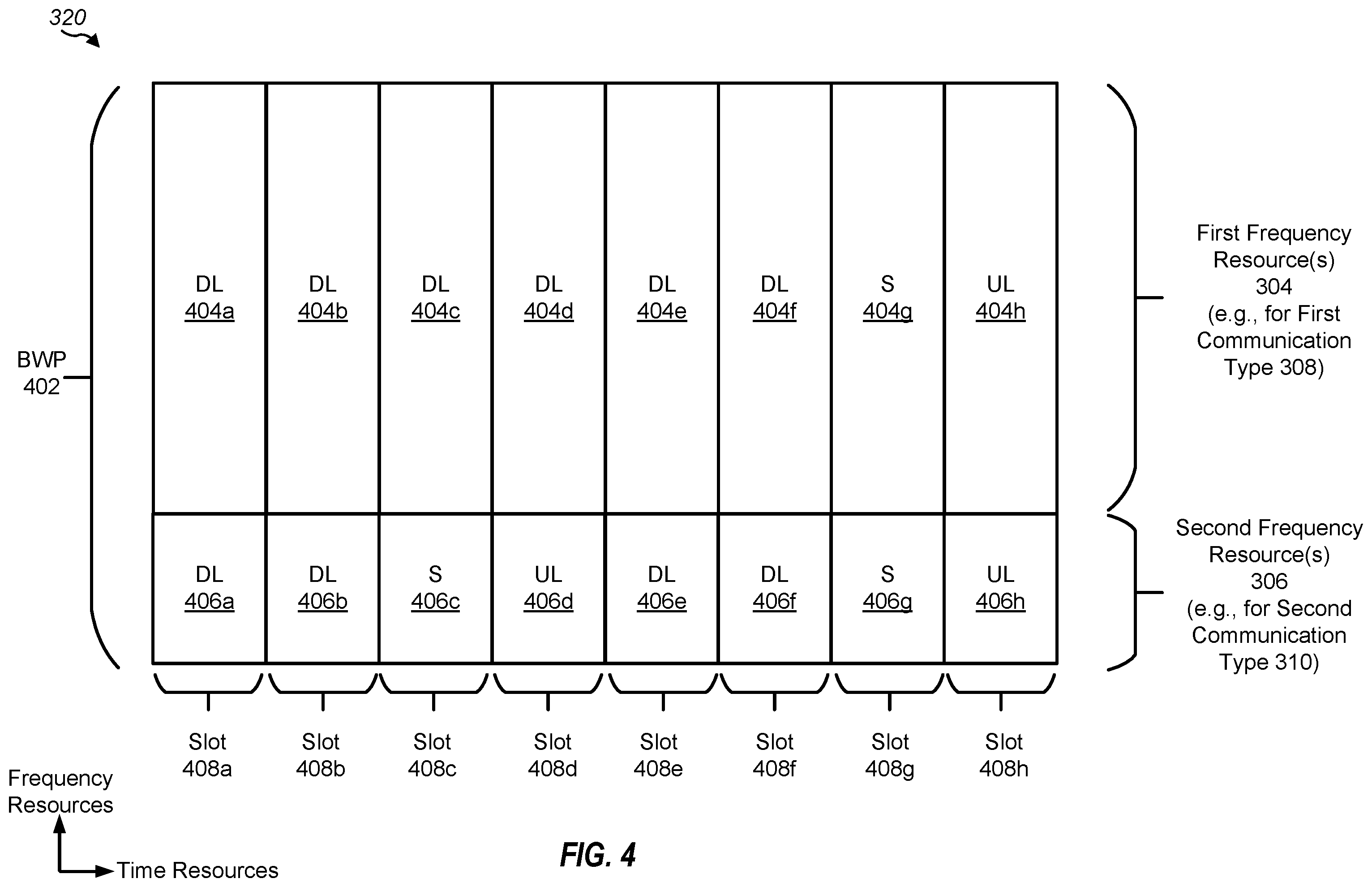 Patent US11832268 Figure 4 – Frequency resource allocation of a bandwidth part for multiple communication types