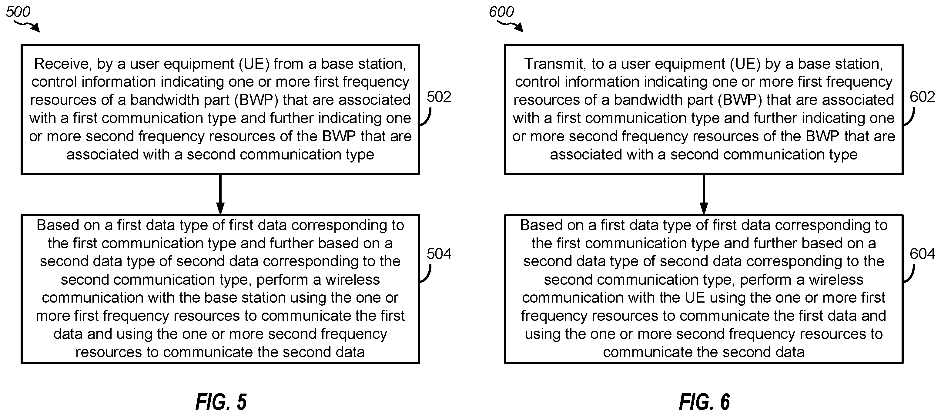 Patent US11832268 Figure 5 – Frequency resource allocation of a bandwidth part for multiple communication types