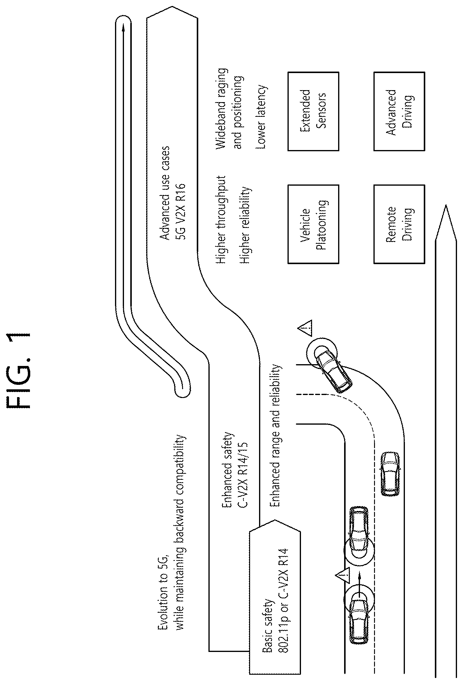 Patent US11832269 Figure 1 – Method and apparatus for determining sidelink resource in NR V2X