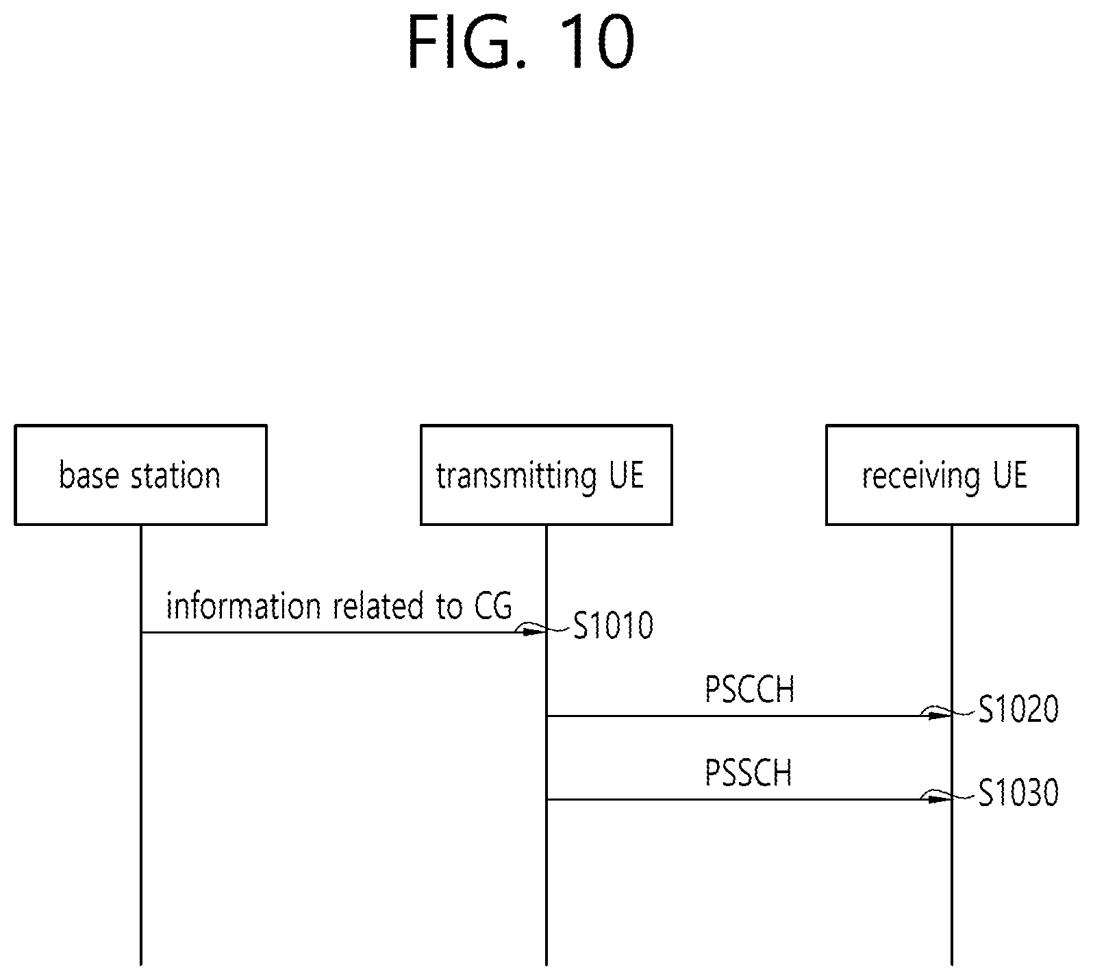 Patent US11832269 Figure 10 – Method and apparatus for determining sidelink resource in NR V2X