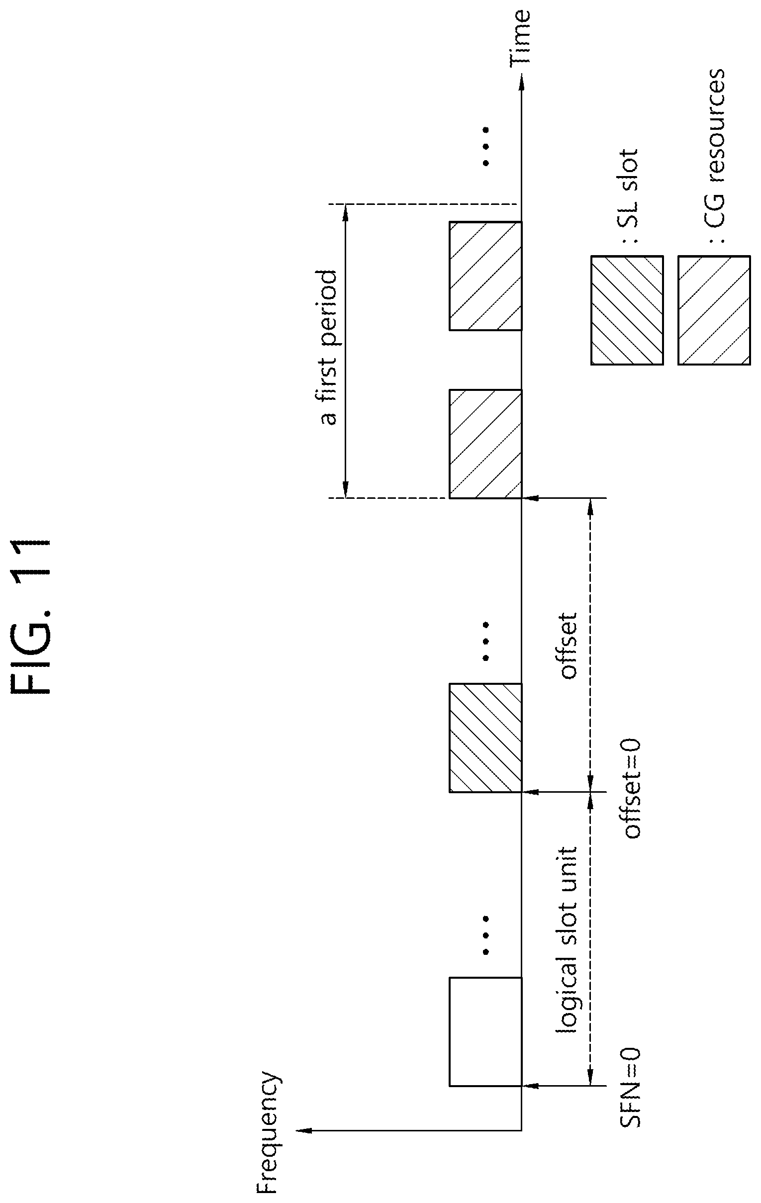 Patent US11832269 Figure 11 – Method and apparatus for determining sidelink resource in NR V2X