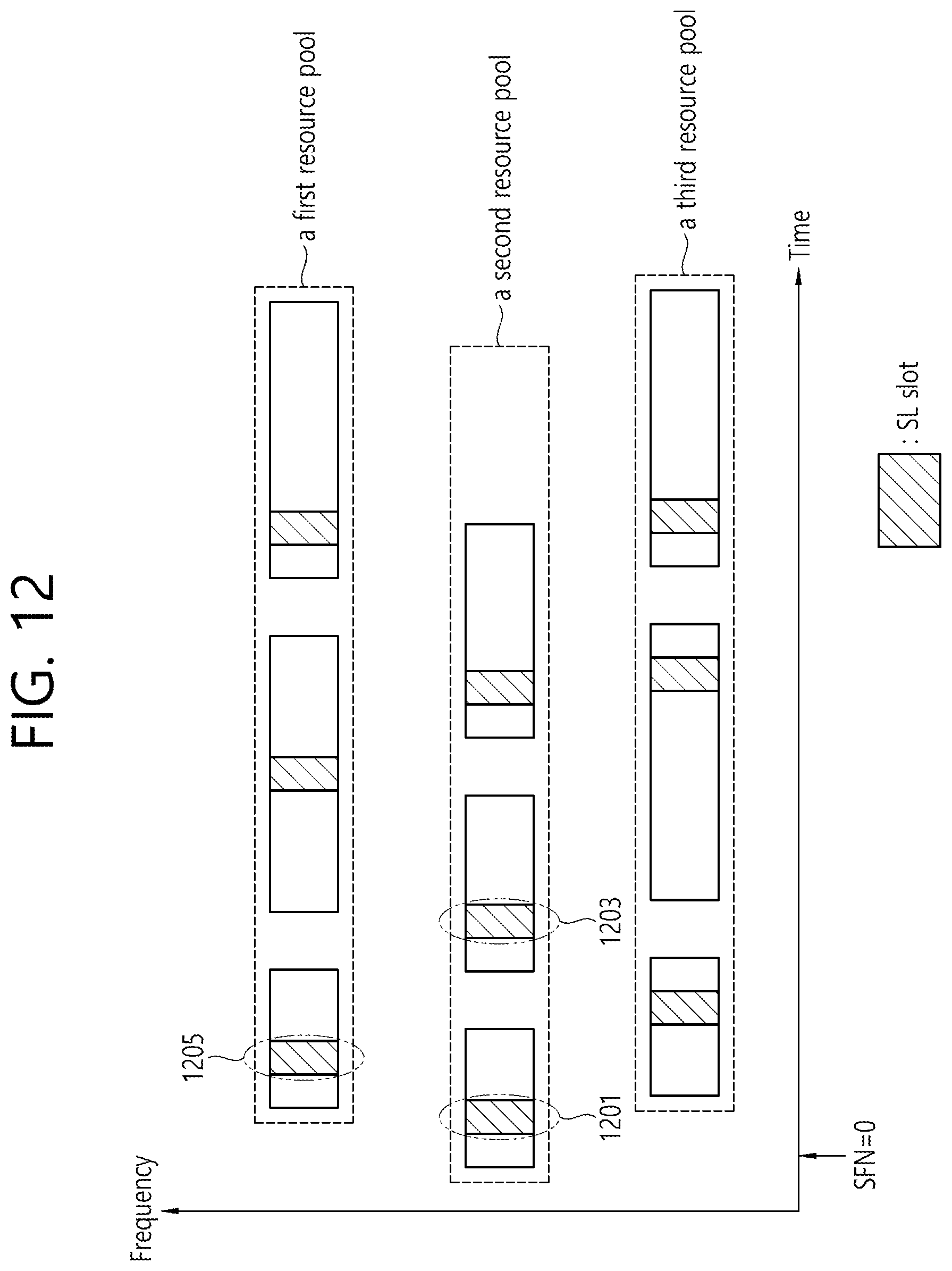 Patent US11832269 Figure 12 – Method and apparatus for determining sidelink resource in NR V2X