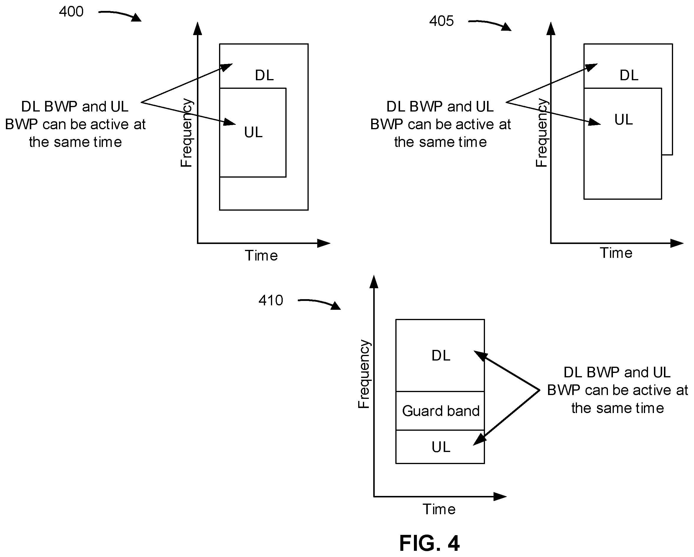 Patent US11832270 Figure 4 – Bandwidth part based uplink and downlink communication in a time resource