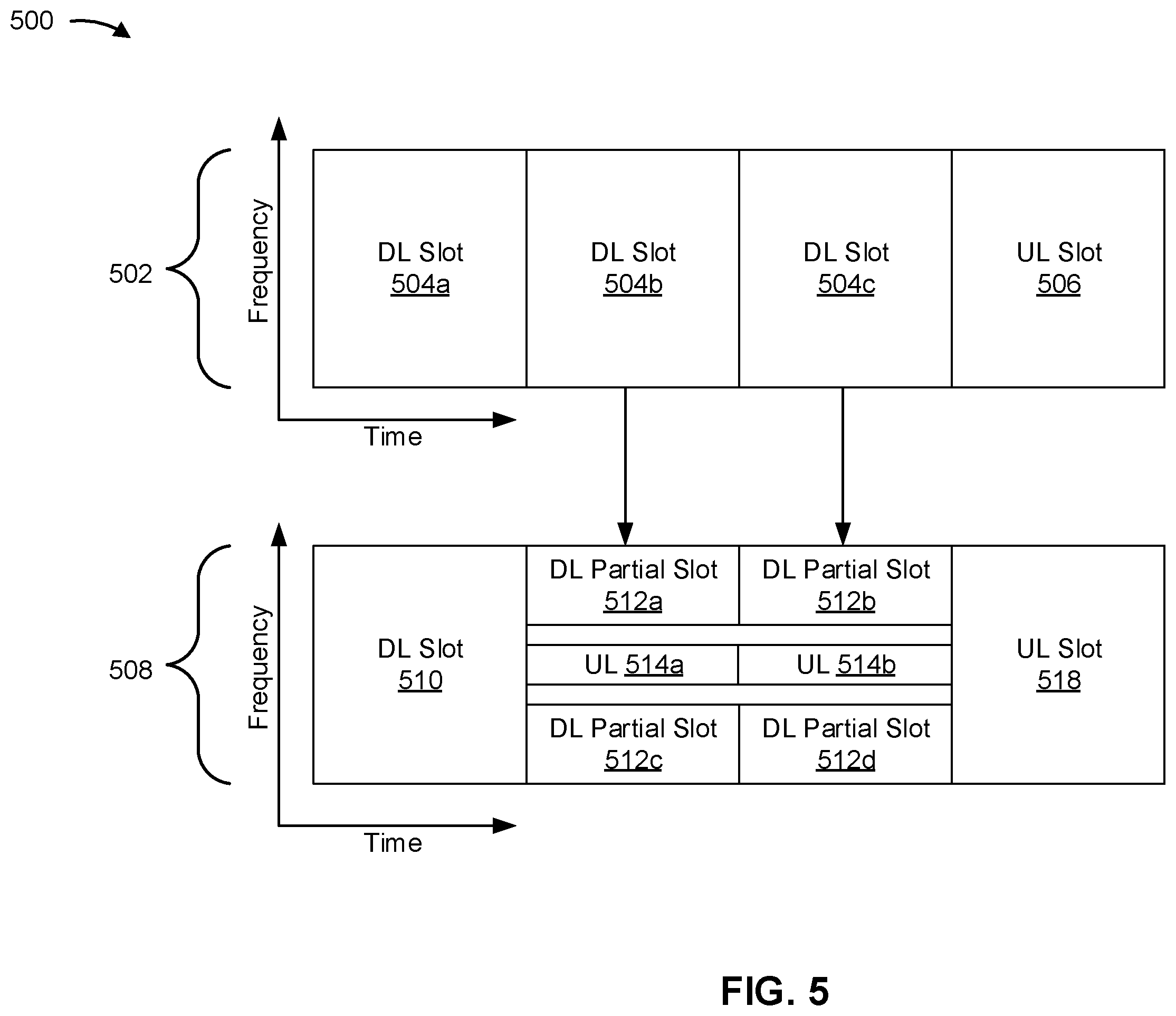 Patent US11832270 Figure 5 – Bandwidth part based uplink and downlink communication in a time resource