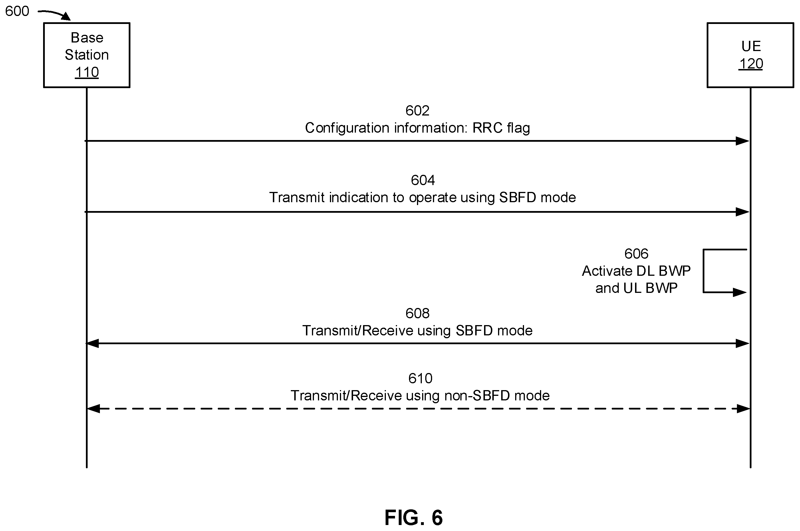 Patent US11832270 Figure 6 – Bandwidth part based uplink and downlink communication in a time resource