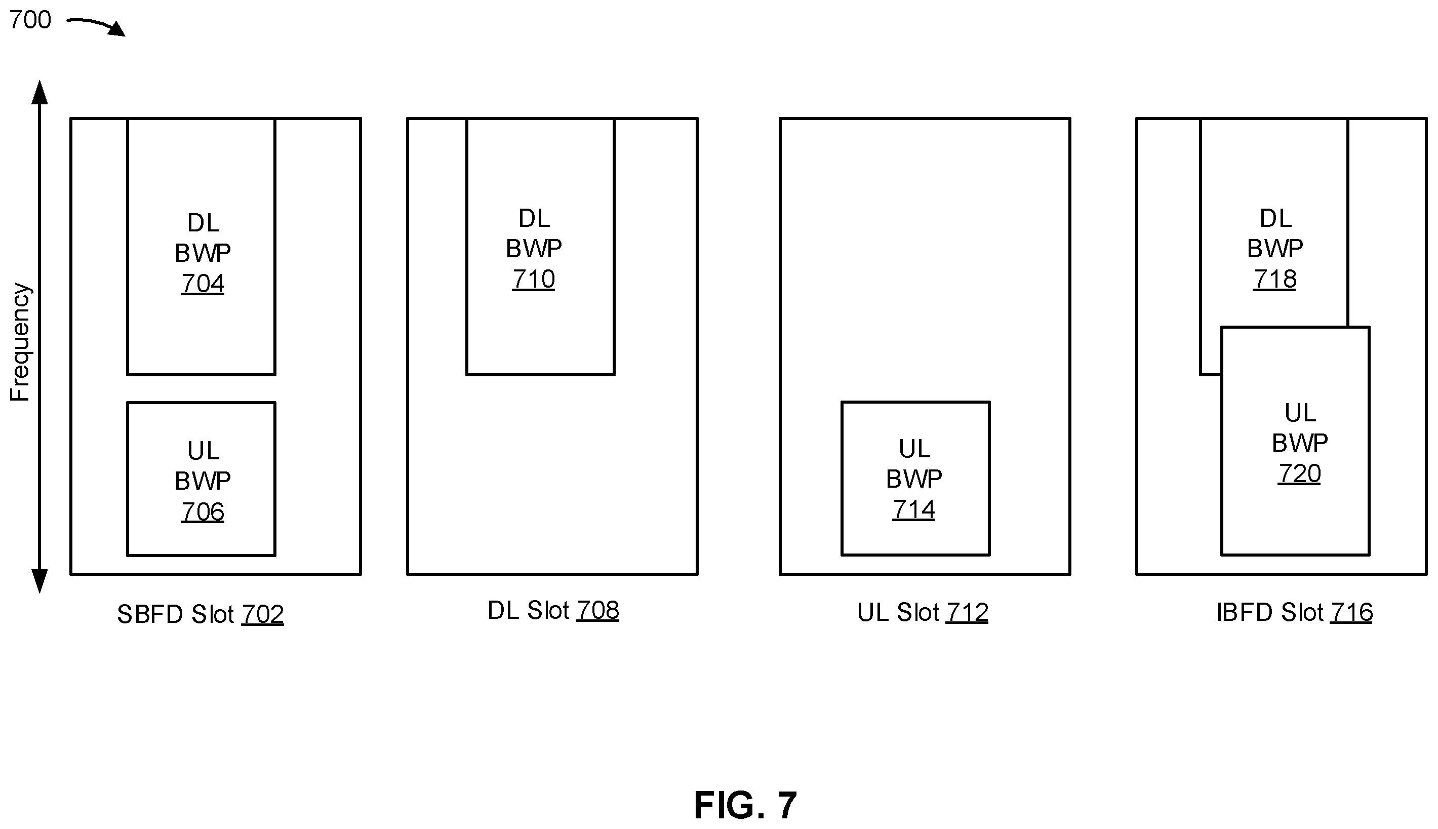 Patent US11832270 Figure 7 – Bandwidth part based uplink and downlink communication in a time resource