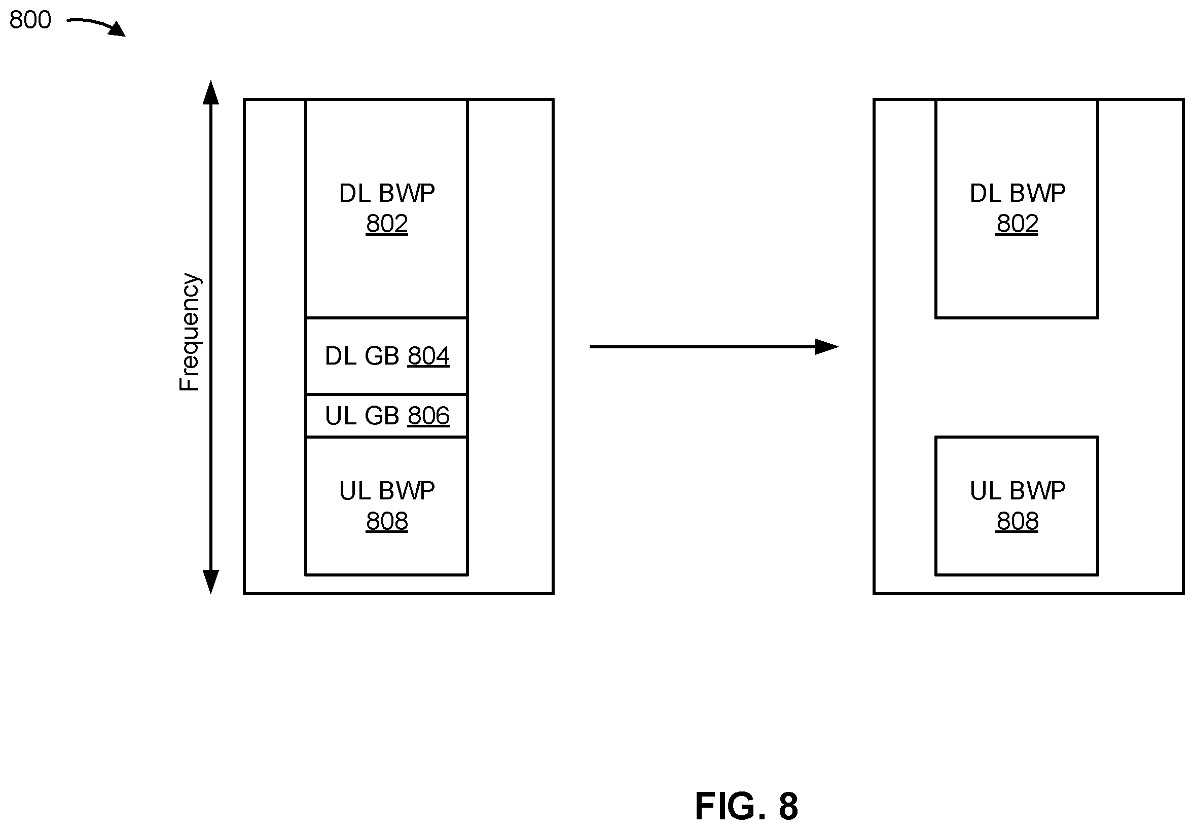 Patent US11832270 Figure 8 – Bandwidth part based uplink and downlink communication in a time resource