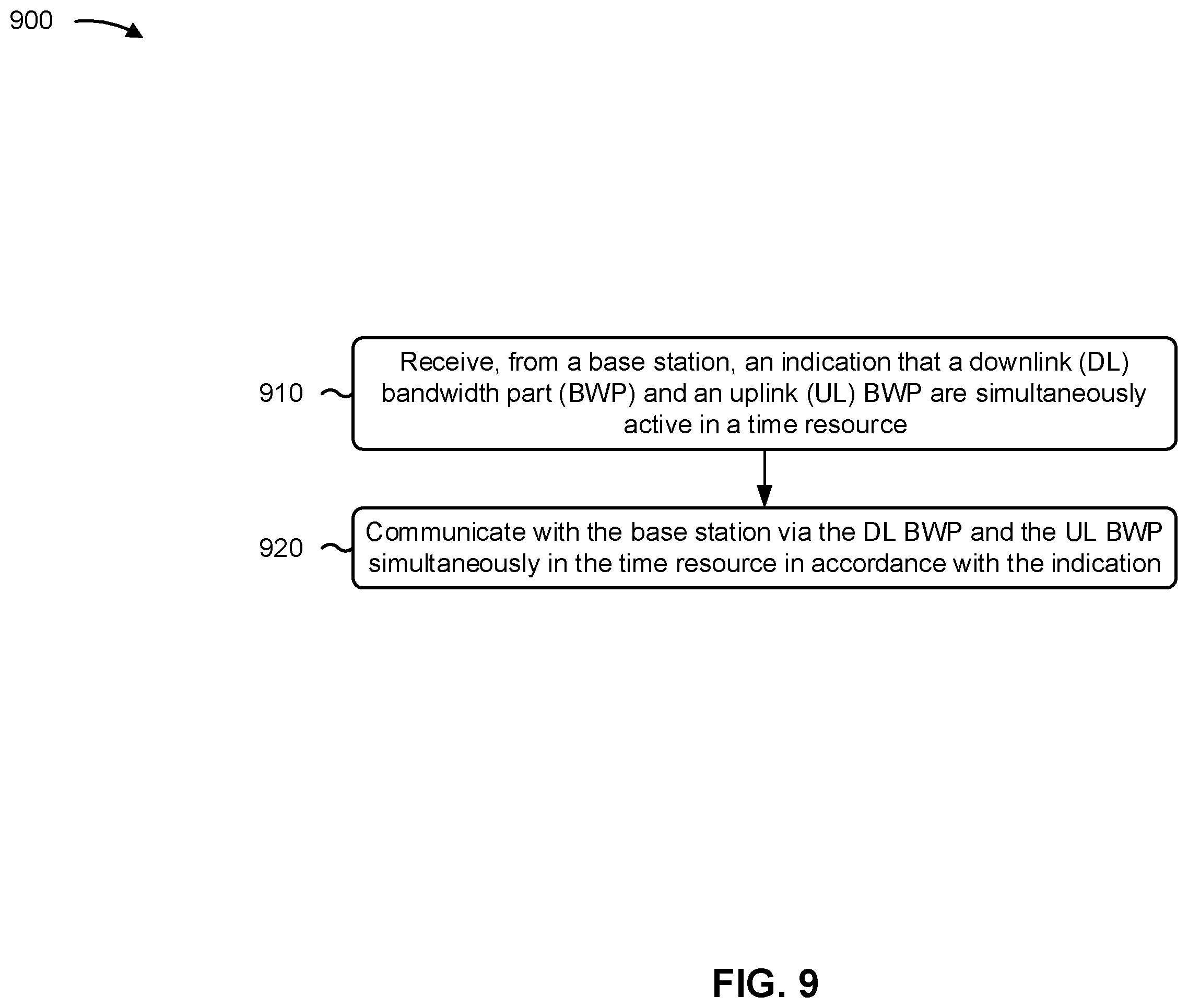 Patent US11832270 Figure 9 – Bandwidth part based uplink and downlink communication in a time resource
