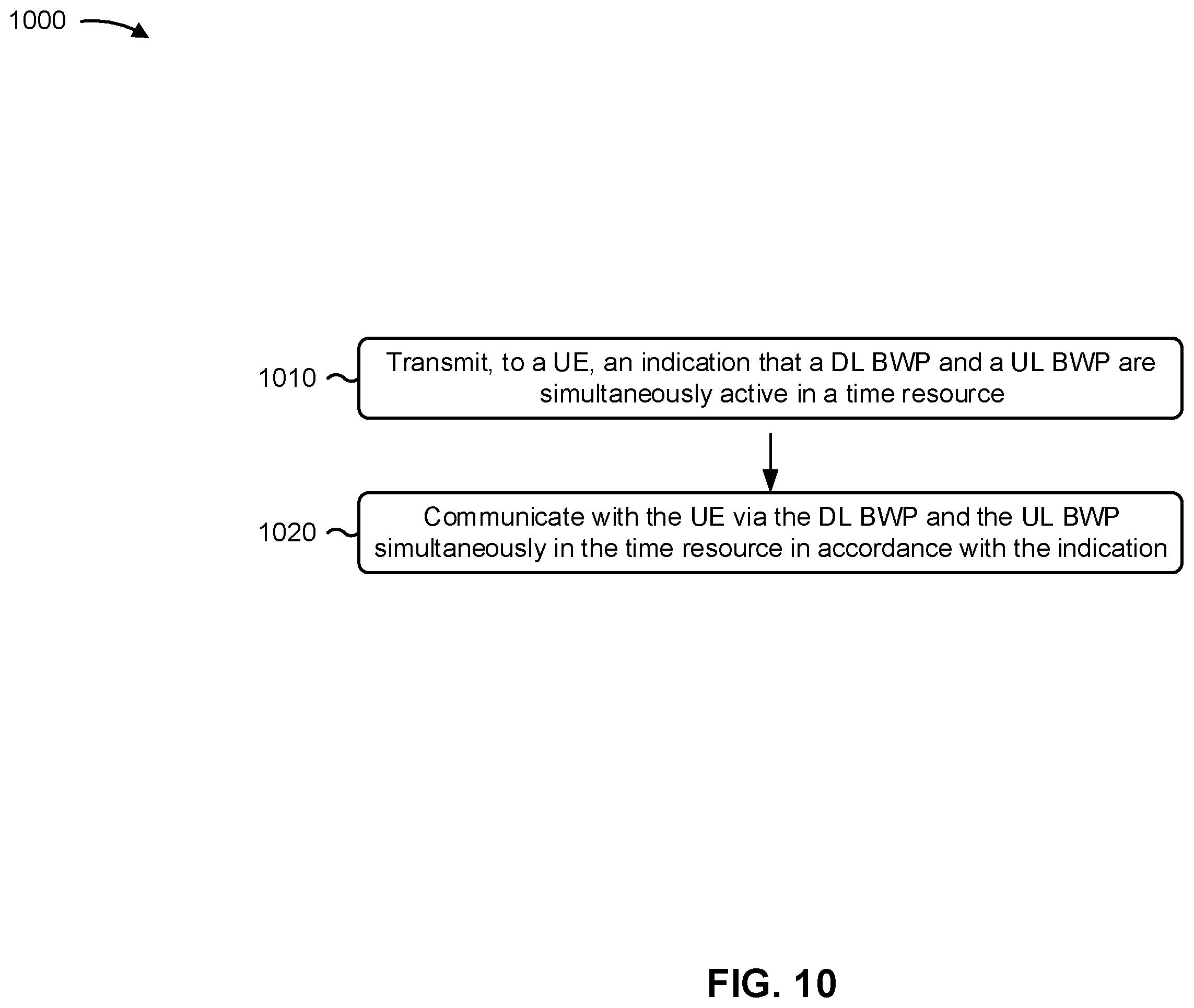 Patent US11832270 Figure 10 – Bandwidth part based uplink and downlink communication in a time resource