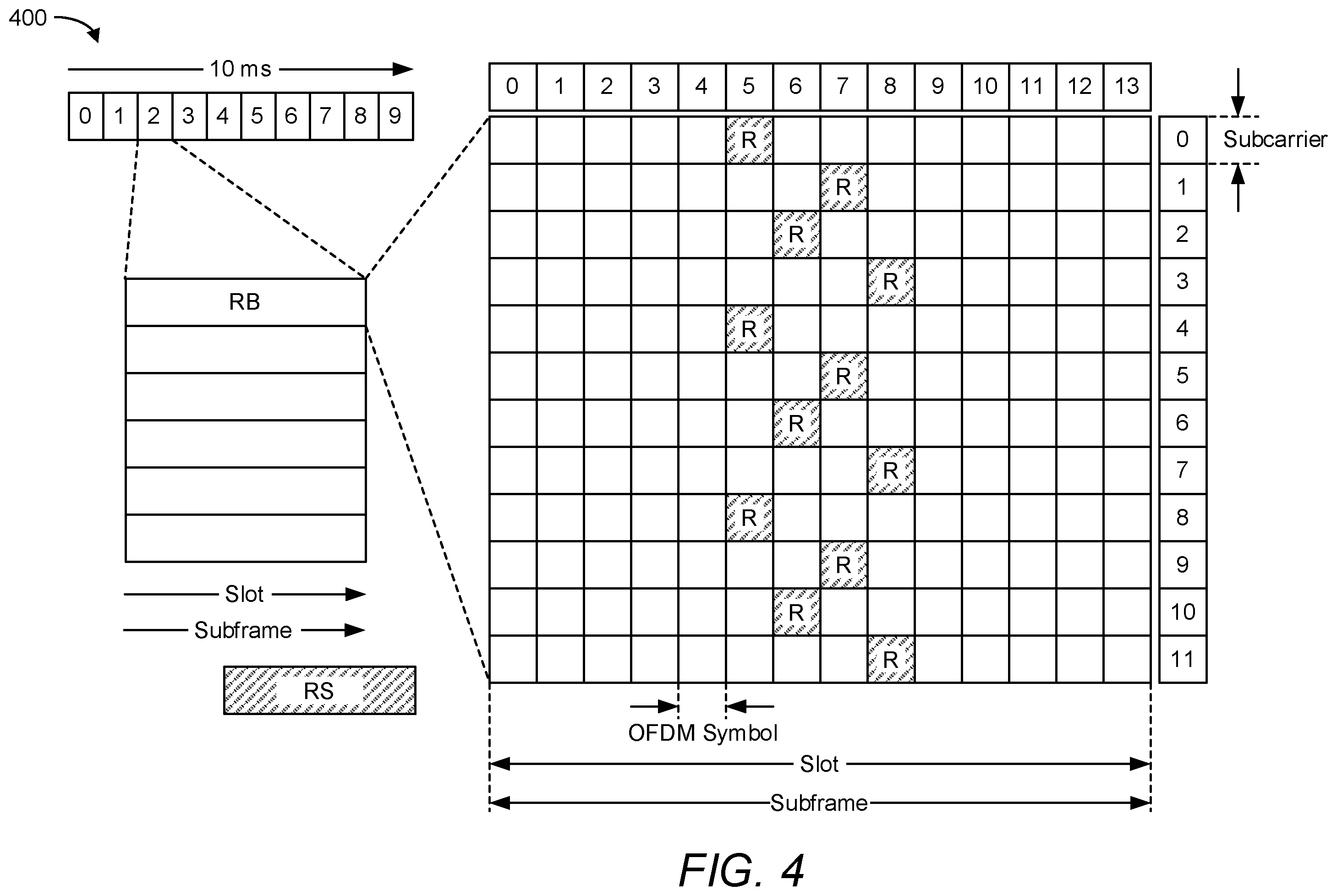 Patent US11832271 Figure 7 – Transmission configuration indicator state for aperiodic channel state information reference signal