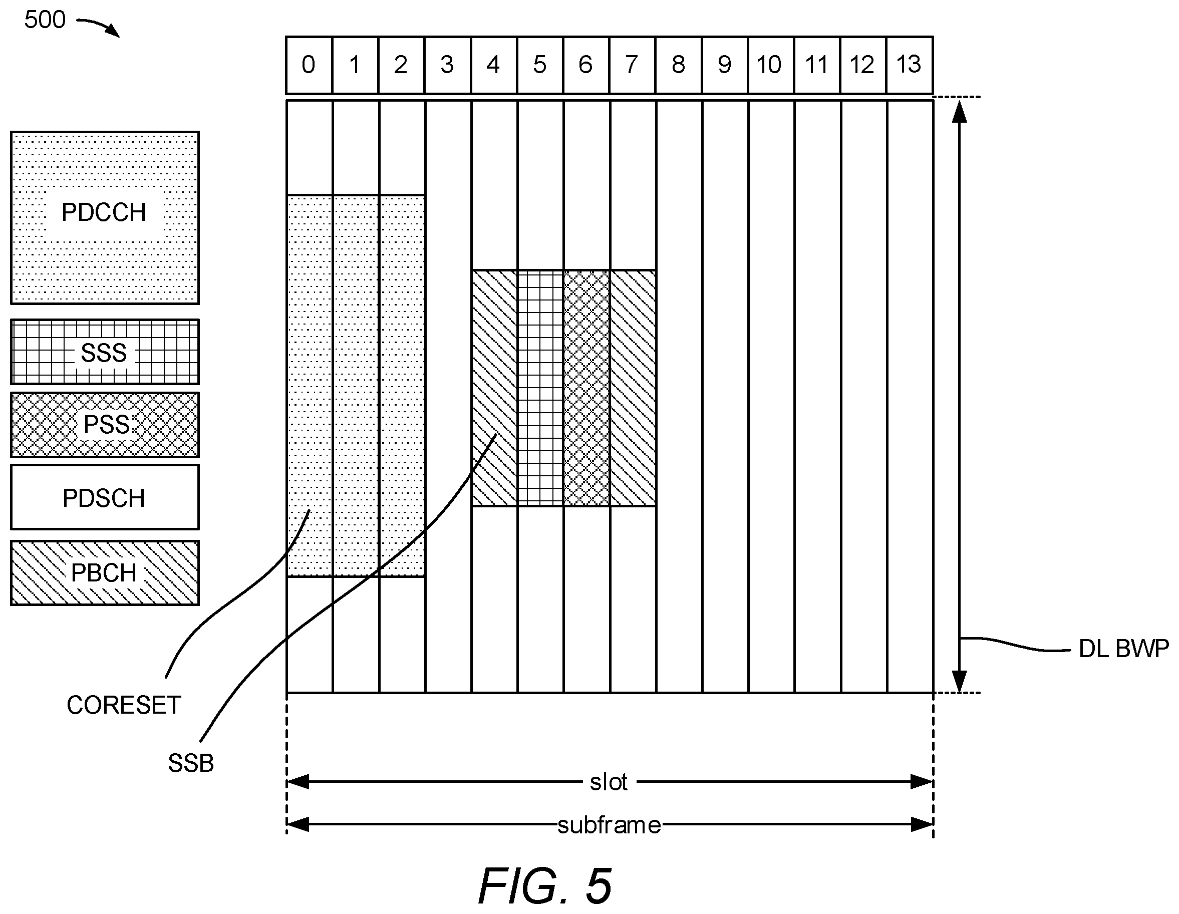 Patent US11832271 Figure 8 – Transmission configuration indicator state for aperiodic channel state information reference signal