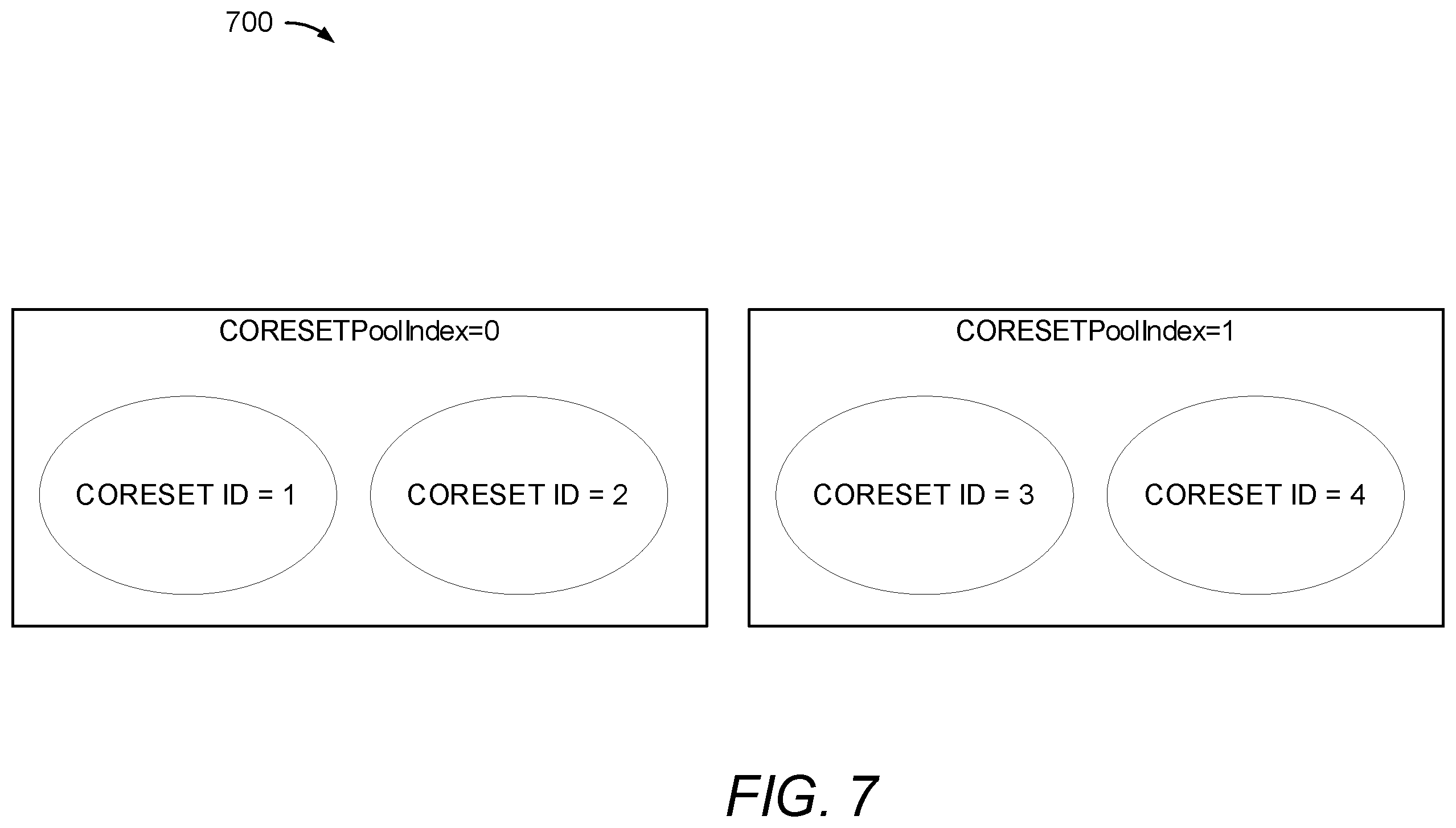 Patent US11832271 Figure 10 – Transmission configuration indicator state for aperiodic channel state information reference signal