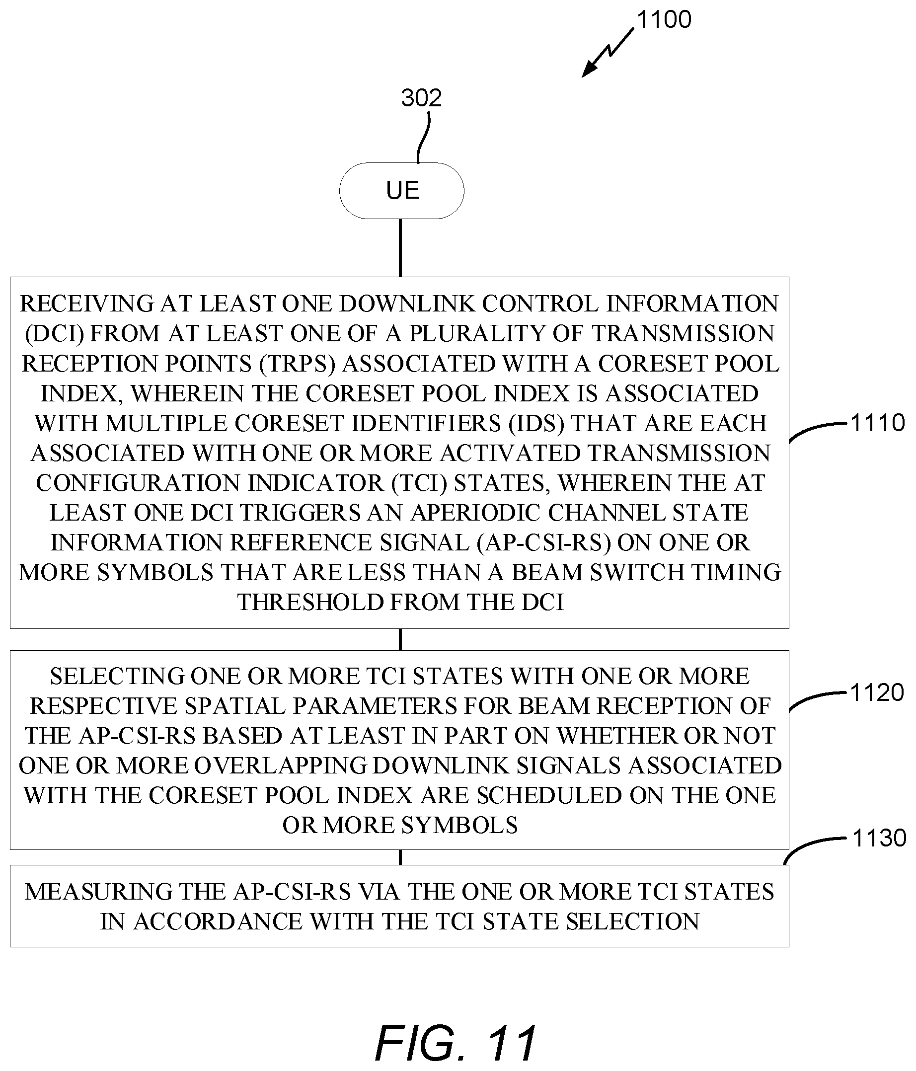 Patent US11832271 Figure 14 – Transmission configuration indicator state for aperiodic channel state information reference signal