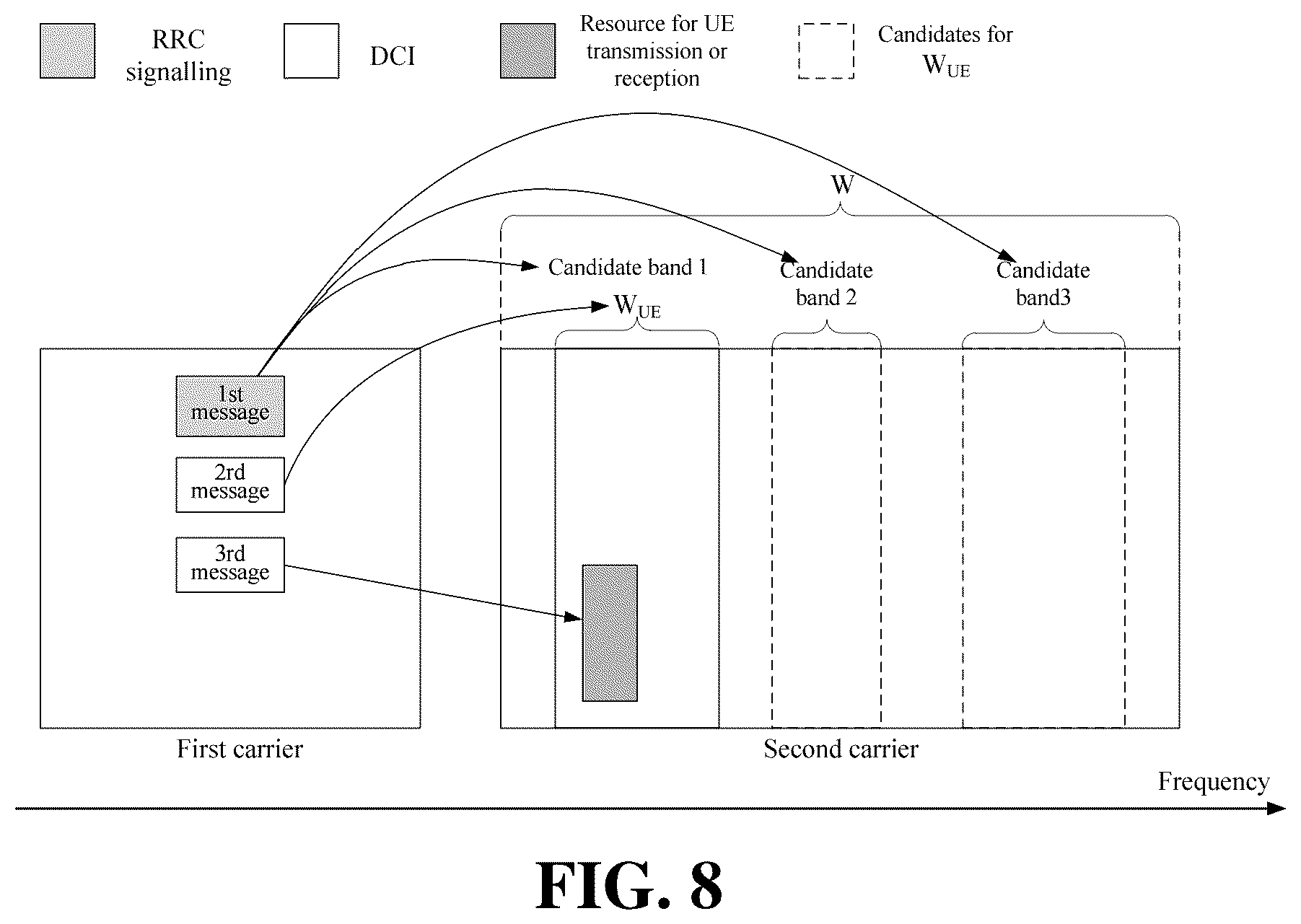 Patent US11832272 Figure 5 – Method and device for determining resources and storage medium