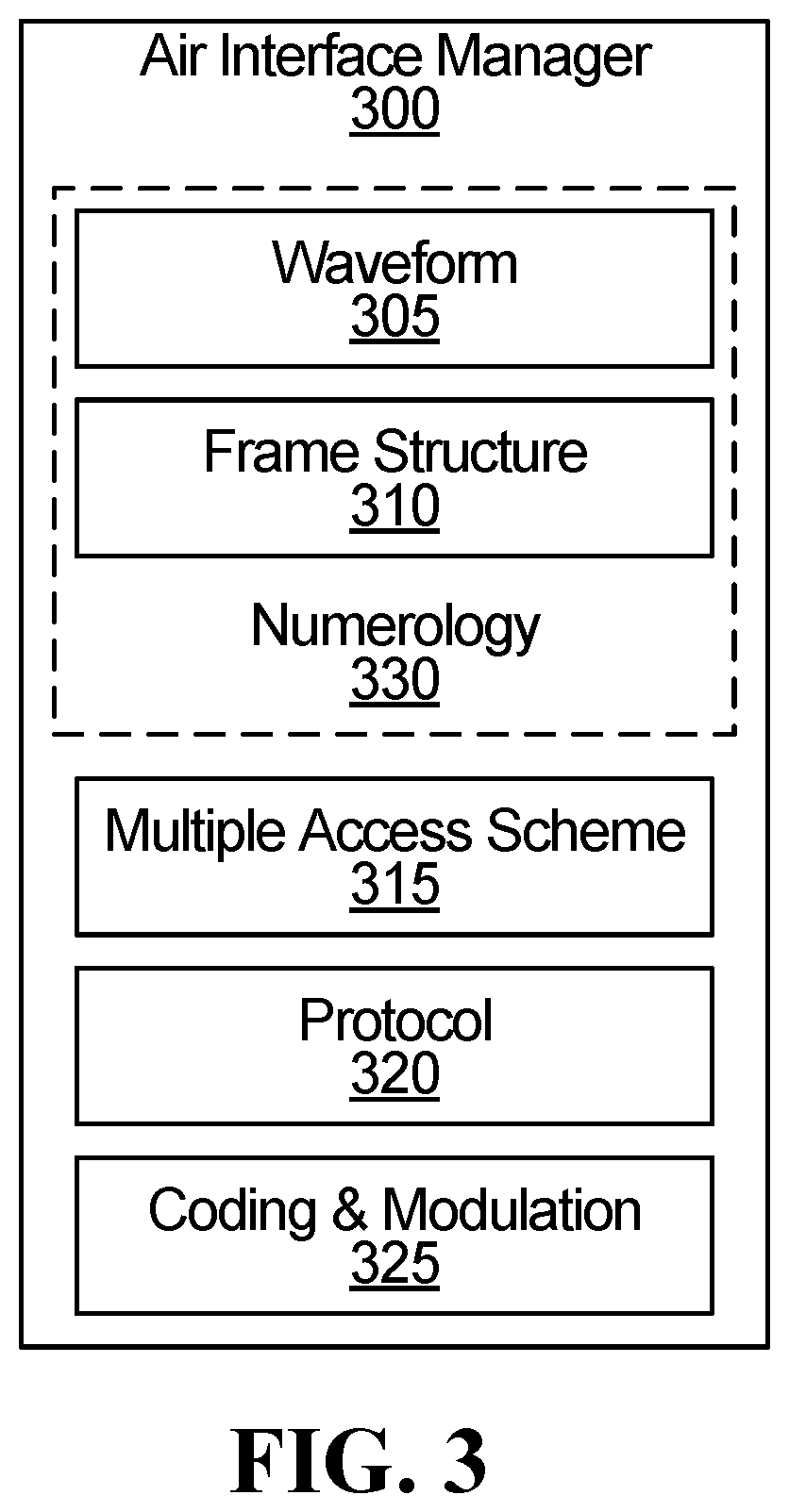 Patent US11832274 Figure 3 – Systems and methods for data transmission in an inactive state