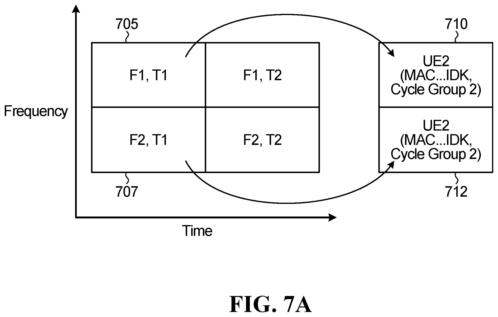 Patent US11832274 Figure 5 – Systems and methods for data transmission in an inactive state