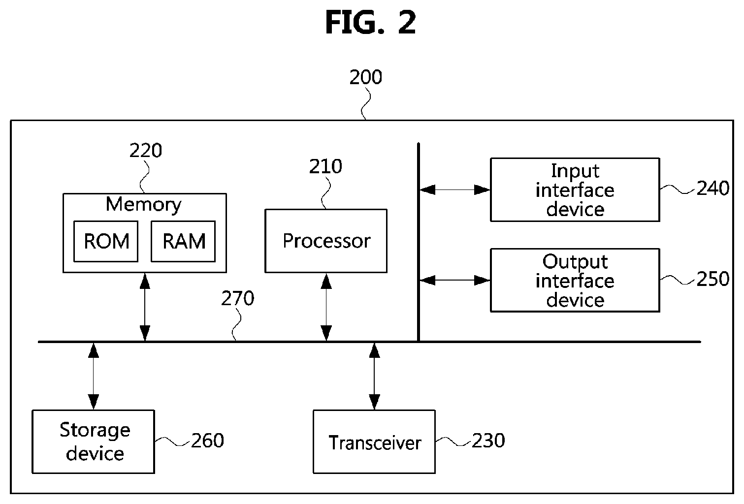 Patent US11832275 Figure 2 – Method and apparatus for transmitting or receiving uplink feedback information in communication system