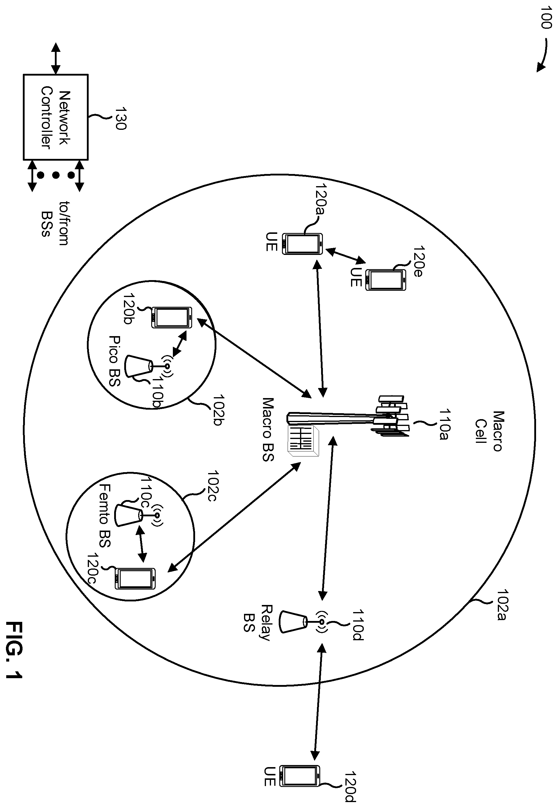 Patent US11832276 Figure 1 – Techniques for communicating using a relay node