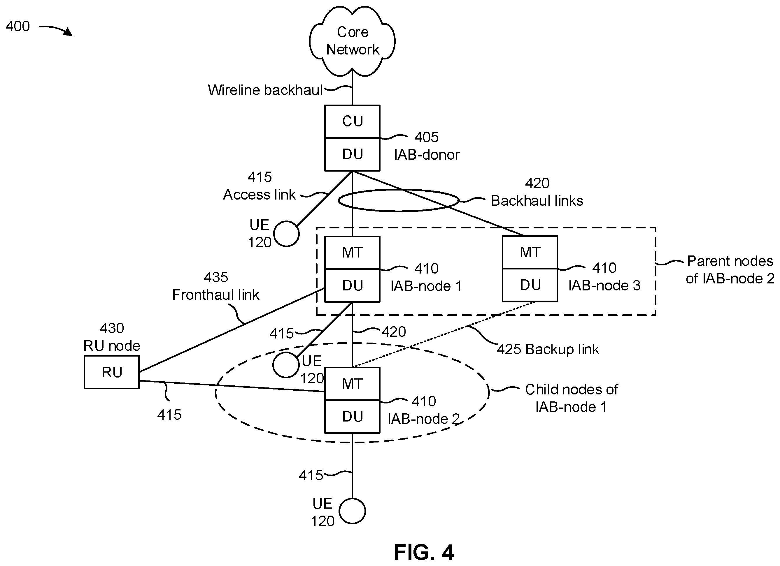 Patent US11832276 Figure 4 – Techniques for communicating using a relay node