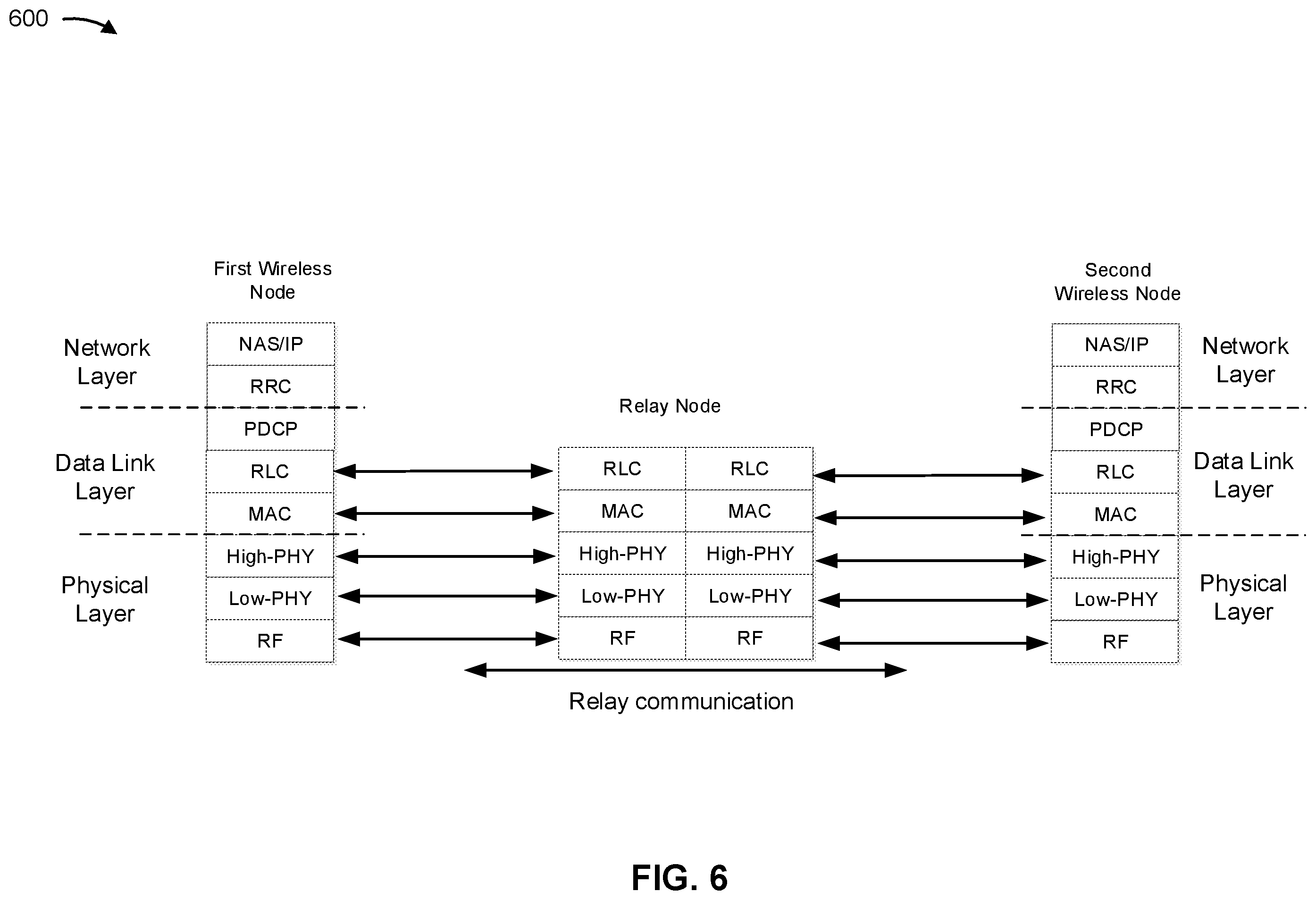Patent US11832276 Figure 6 – Techniques for communicating using a relay node