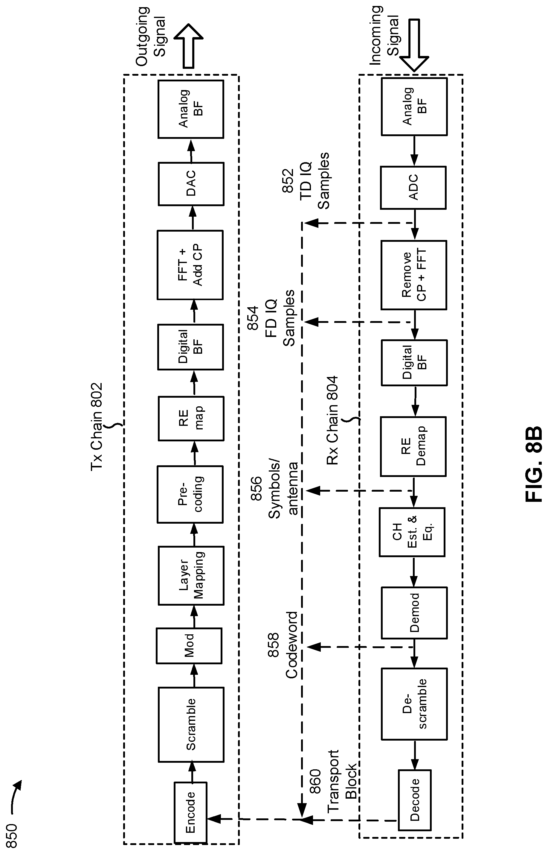 Patent US11832276 Figure 9 – Techniques for communicating using a relay node