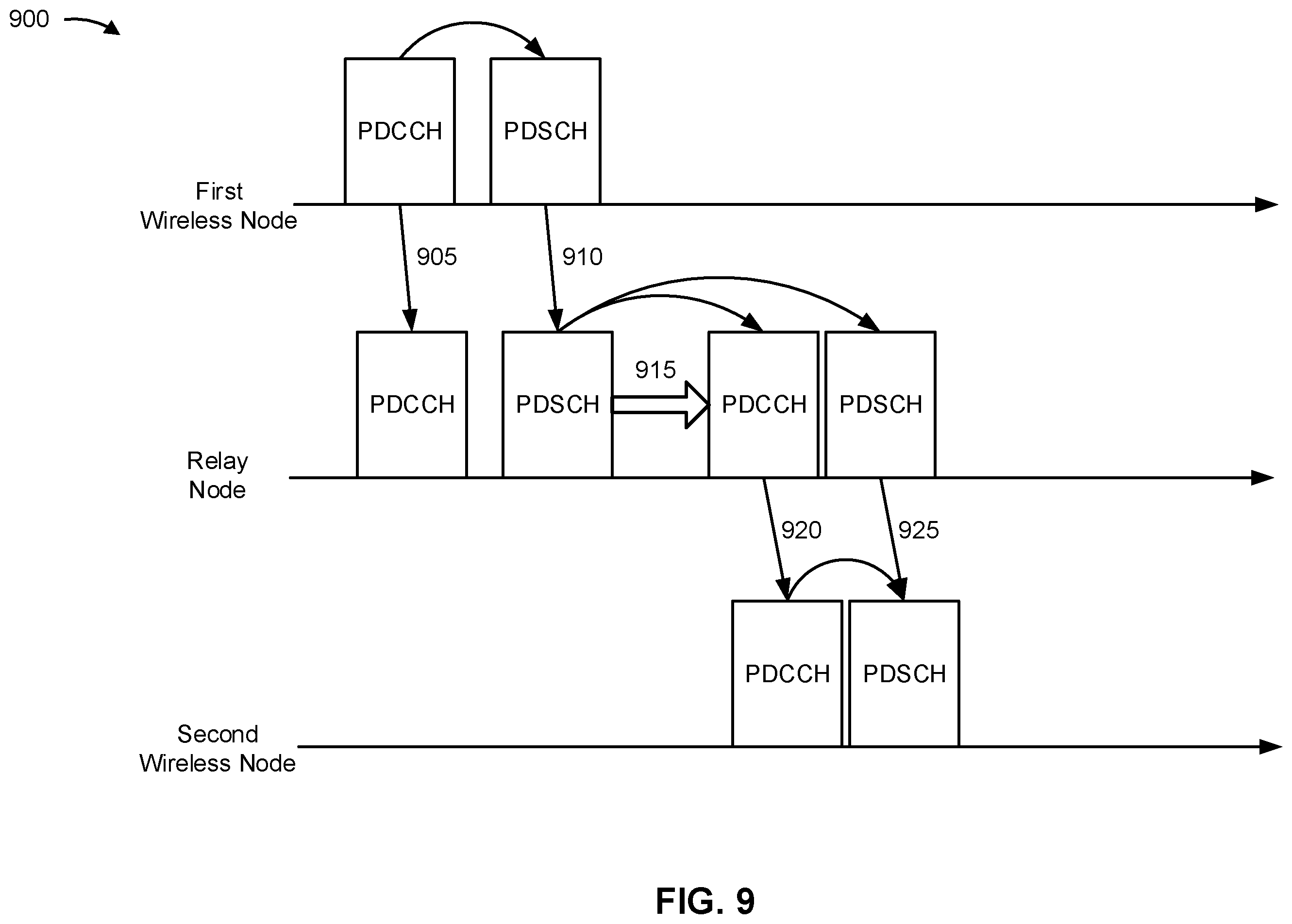 Patent US11832276 Figure 10 – Techniques for communicating using a relay node