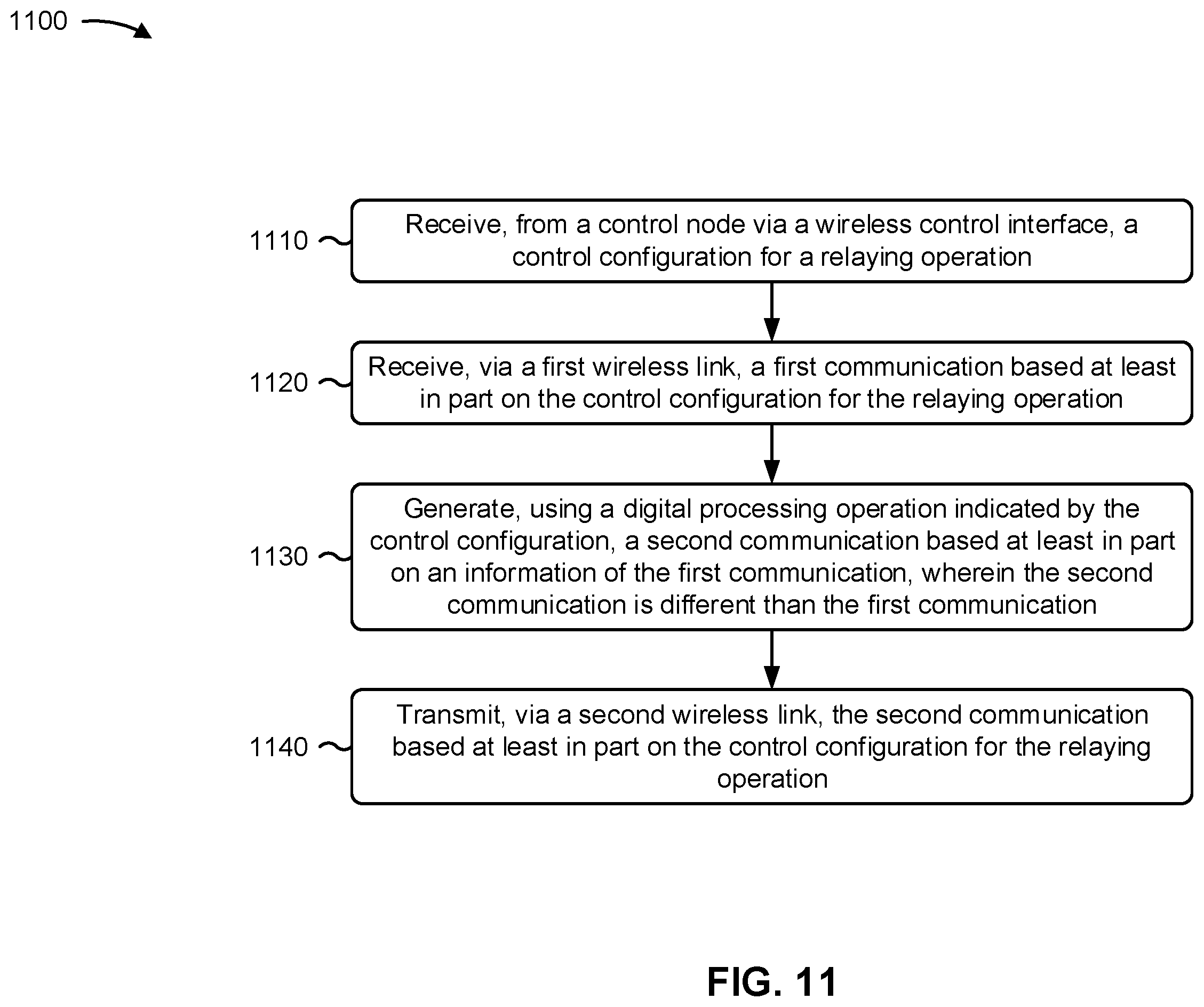 Patent US11832276 Figure 12 – Techniques for communicating using a relay node