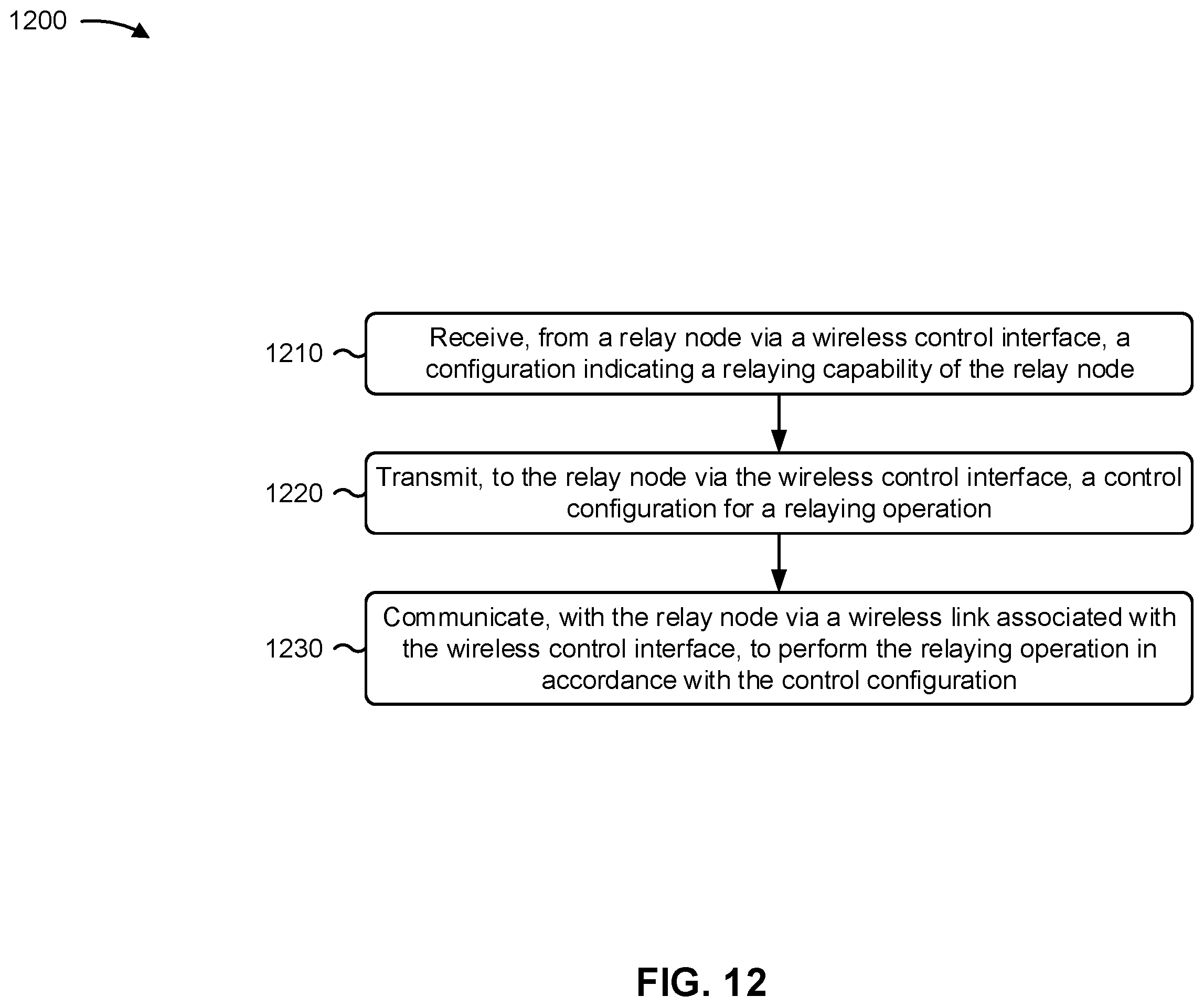 Patent US11832276 Figure 13 – Techniques for communicating using a relay node