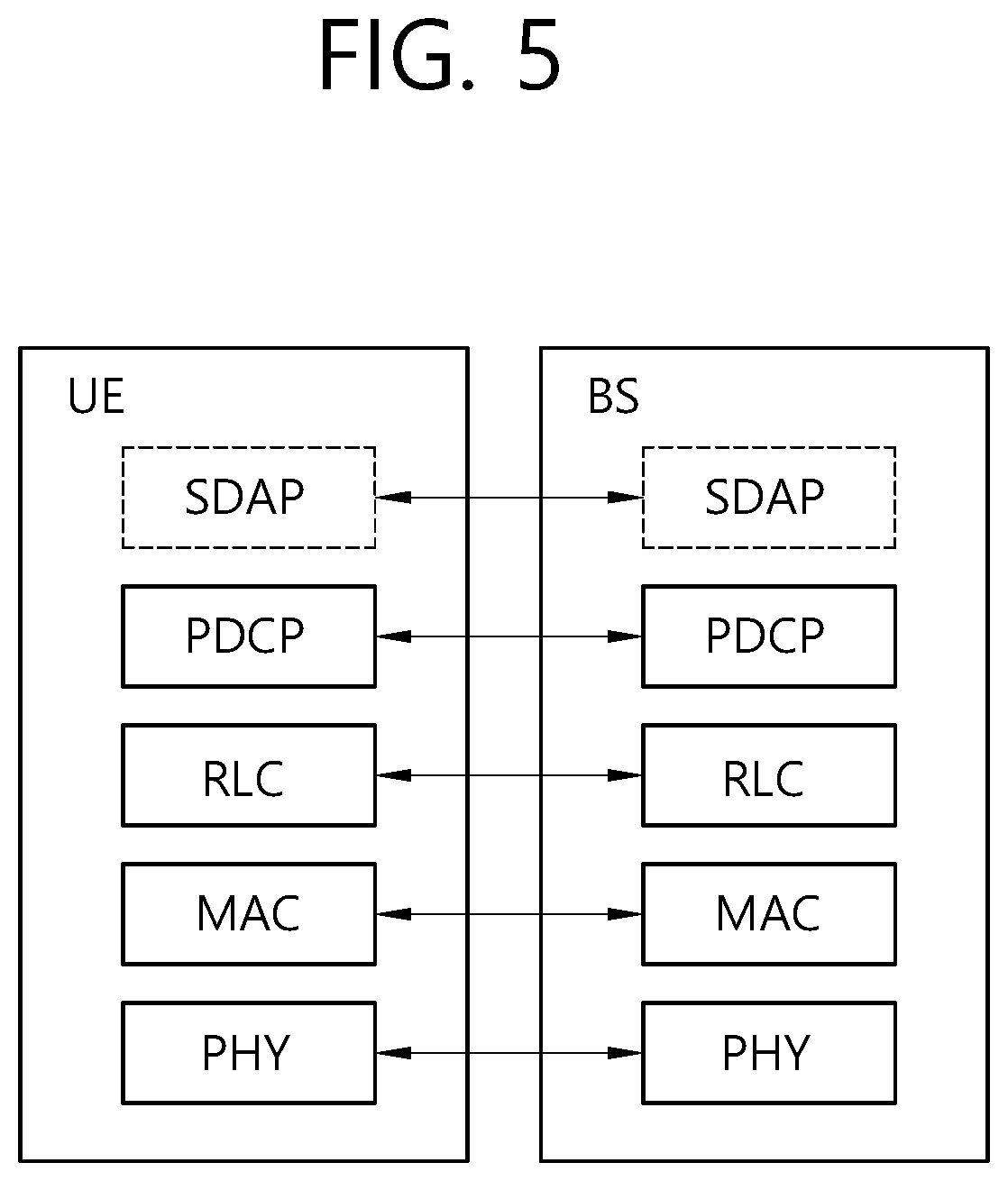 Patent US11832277 Figure 5 – Method and apparatus for paging for multicast and broadcast service in a wireless communication system