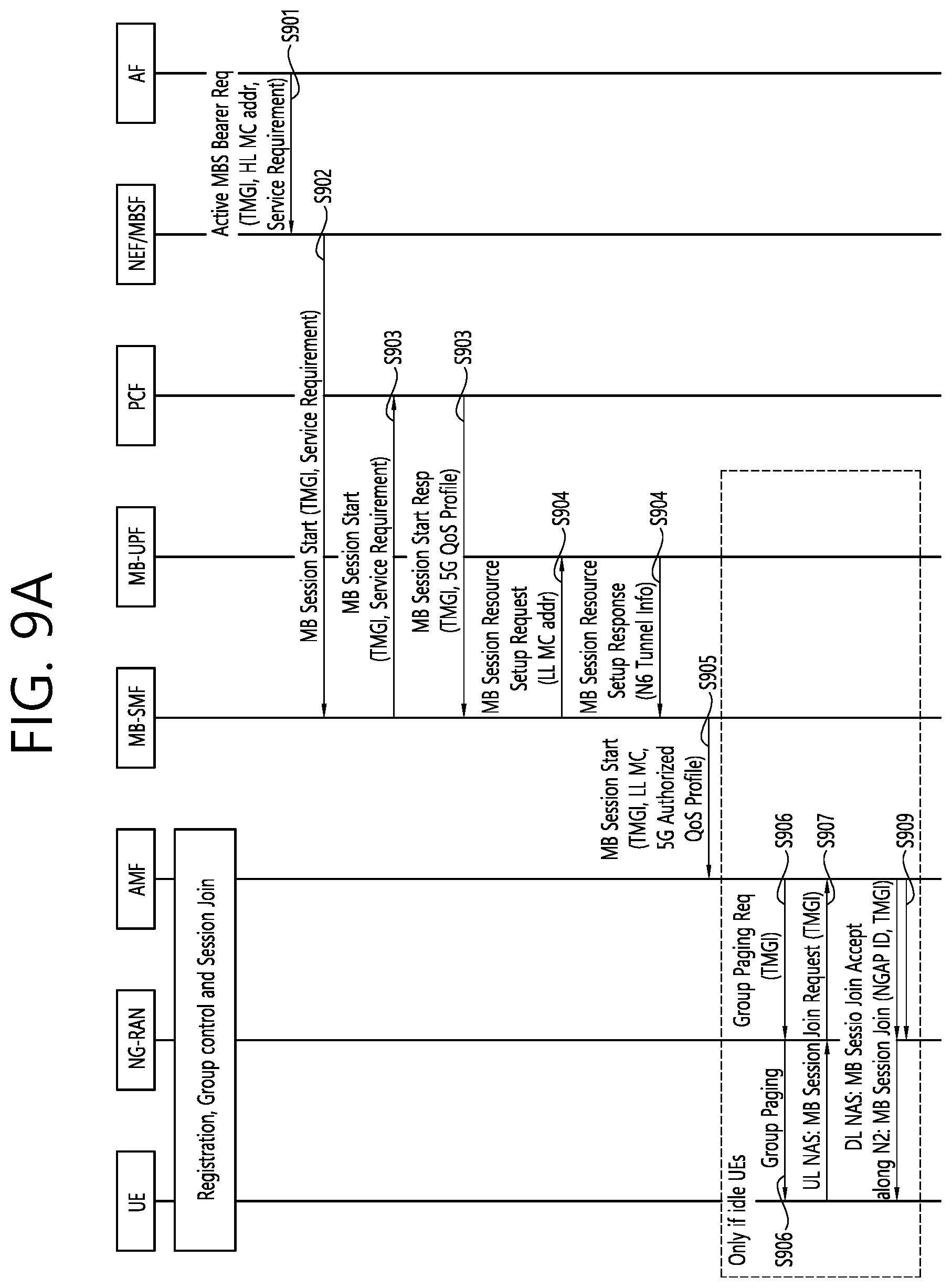 Patent US11832277 Figure 9 – Method and apparatus for paging for multicast and broadcast service in a wireless communication system