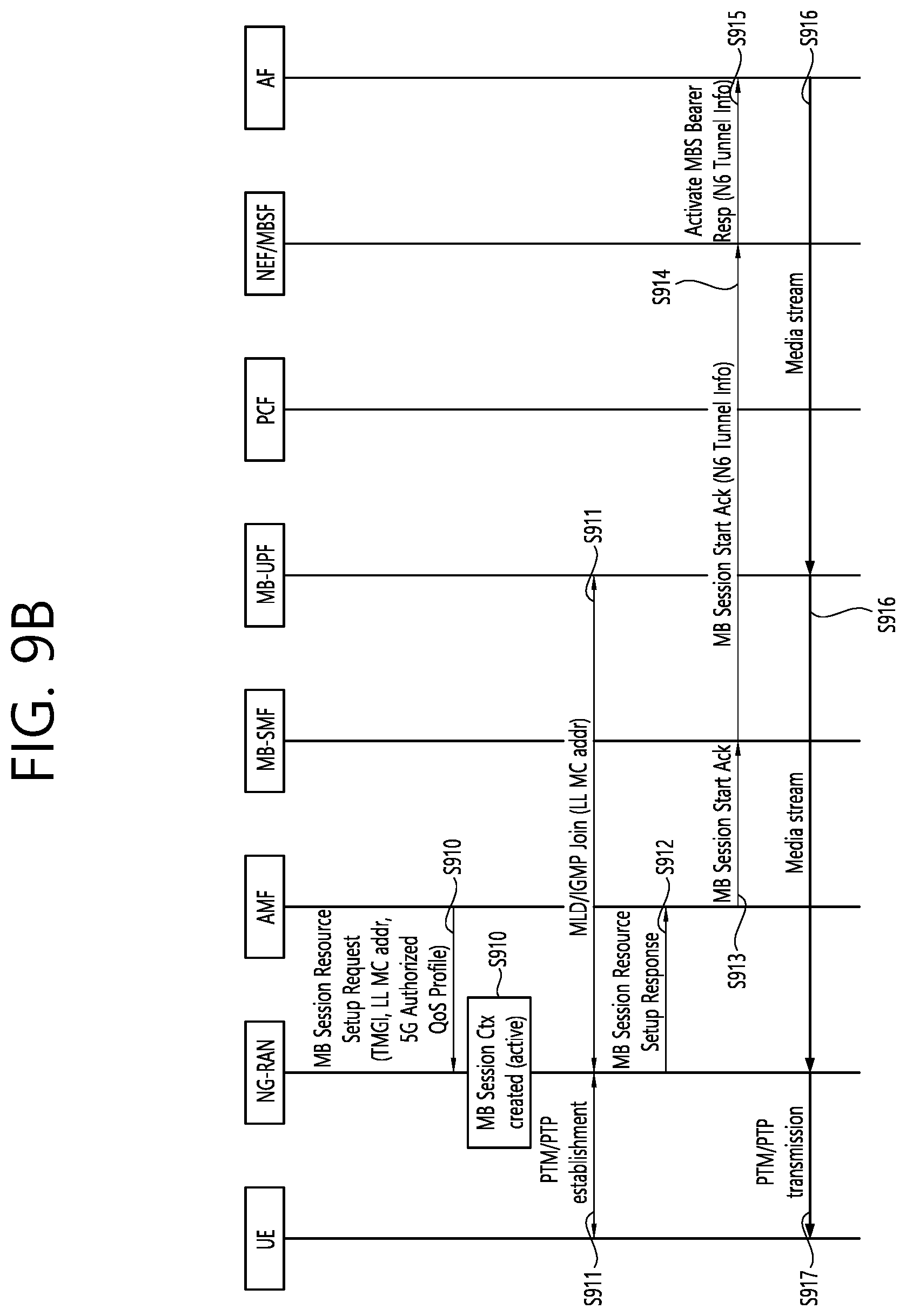 Patent US11832277 Figure 10 – Method and apparatus for paging for multicast and broadcast service in a wireless communication system