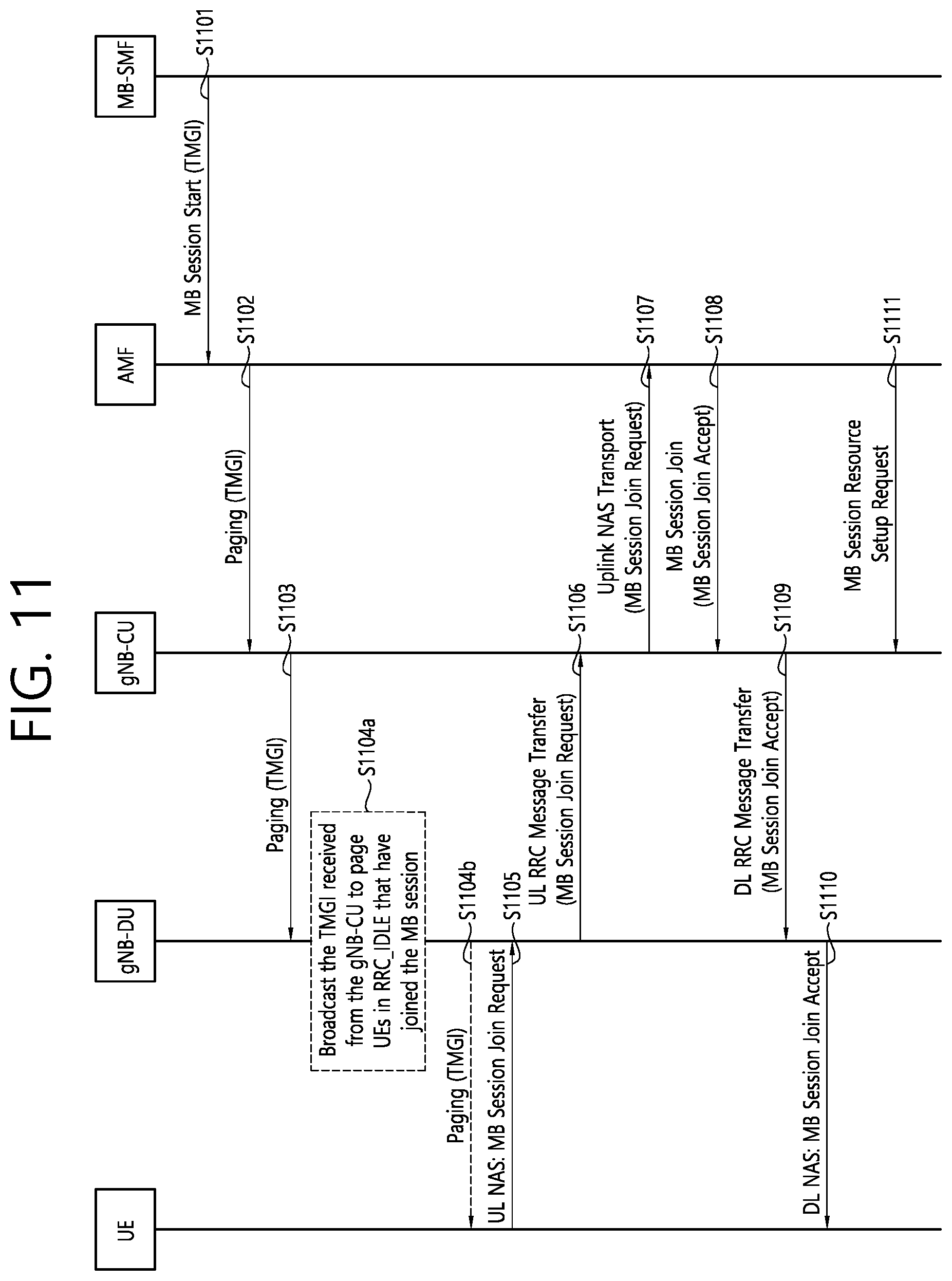Patent US11832277 Figure 12 – Method and apparatus for paging for multicast and broadcast service in a wireless communication system