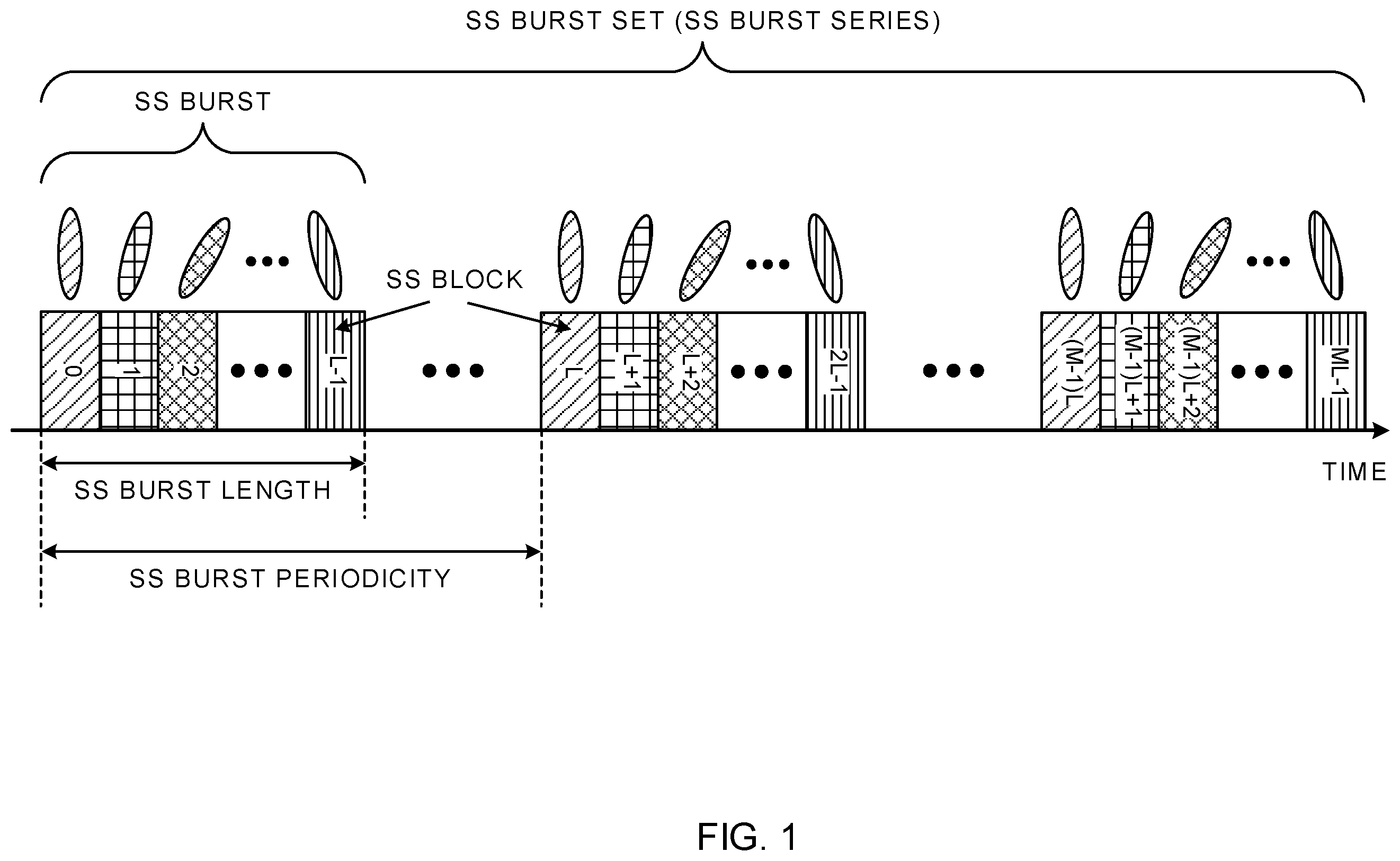 Patent US11832278 Figure 1 – Terminal, radio communication method, base station, and system