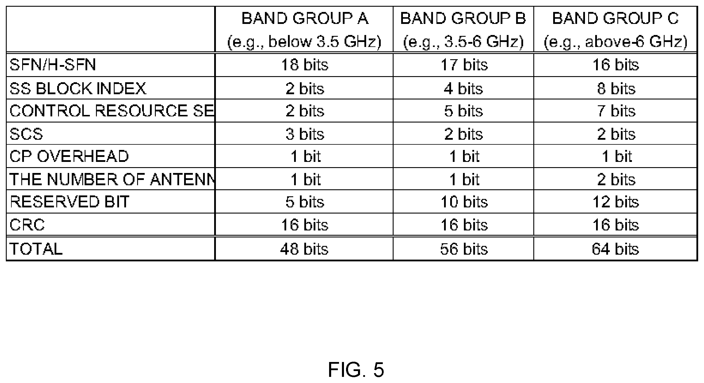 Patent US11832278 Figure 5 – Terminal, radio communication method, base station, and system