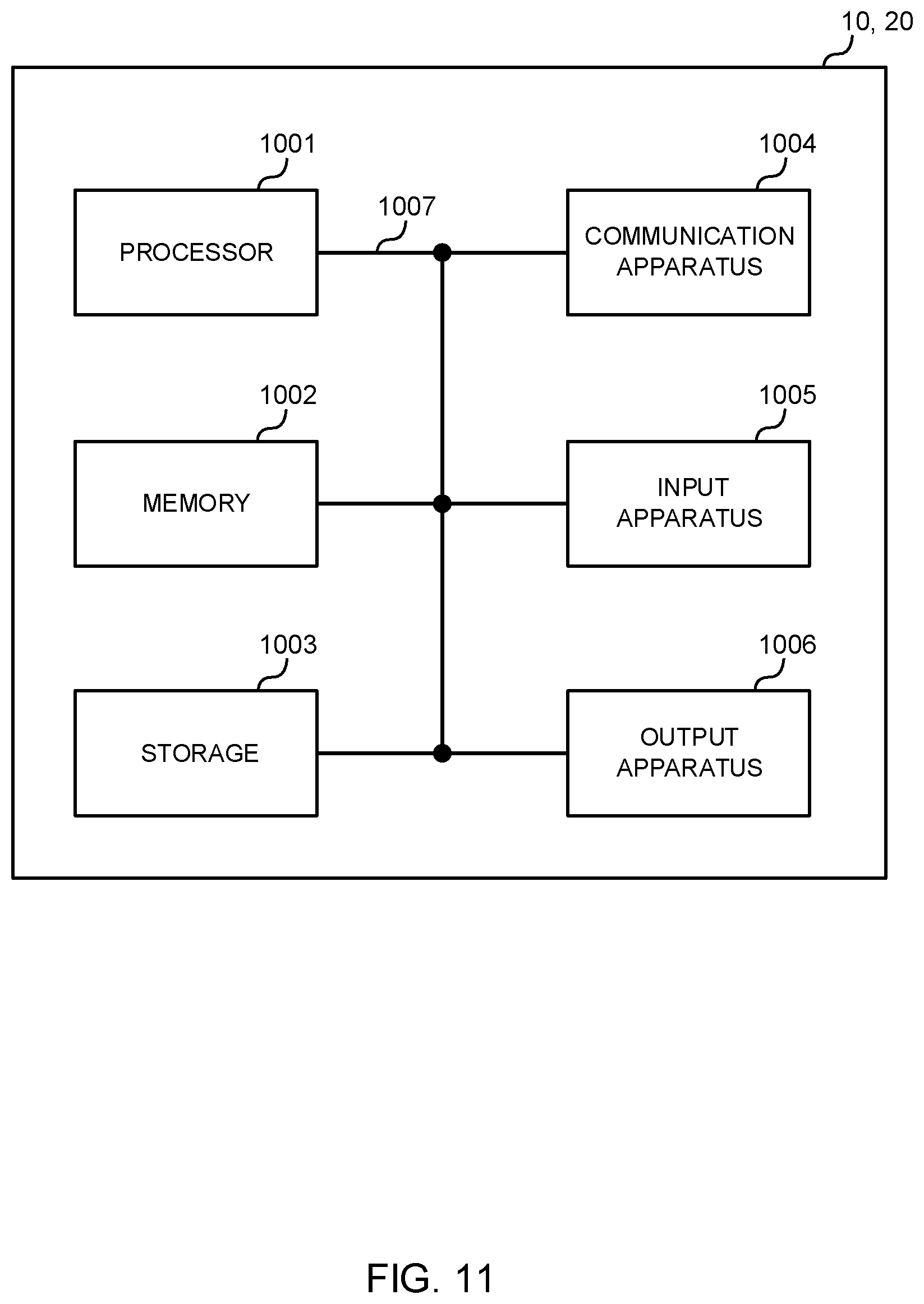 Patent US11832278 Figure 11 – Terminal, radio communication method, base station, and system