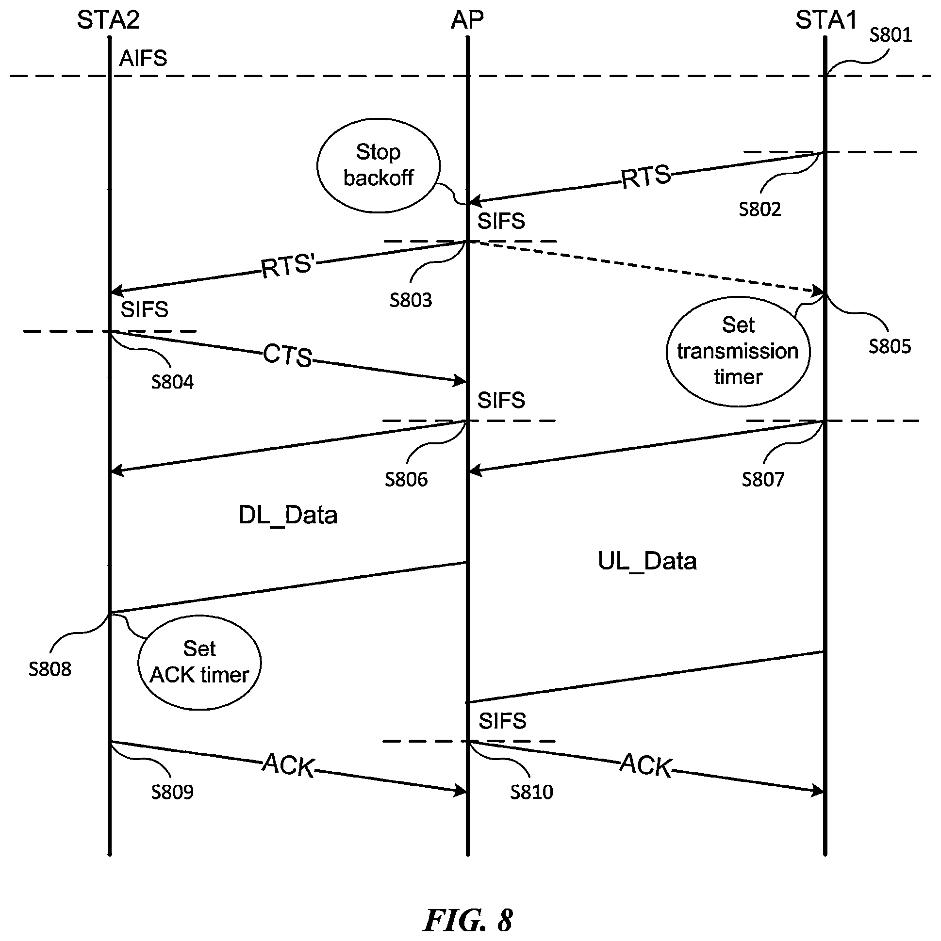 Patent US11832280 Figure 8 – Wireless communication method for simultaneous data transmission and reception and wireless communication apparatus using same