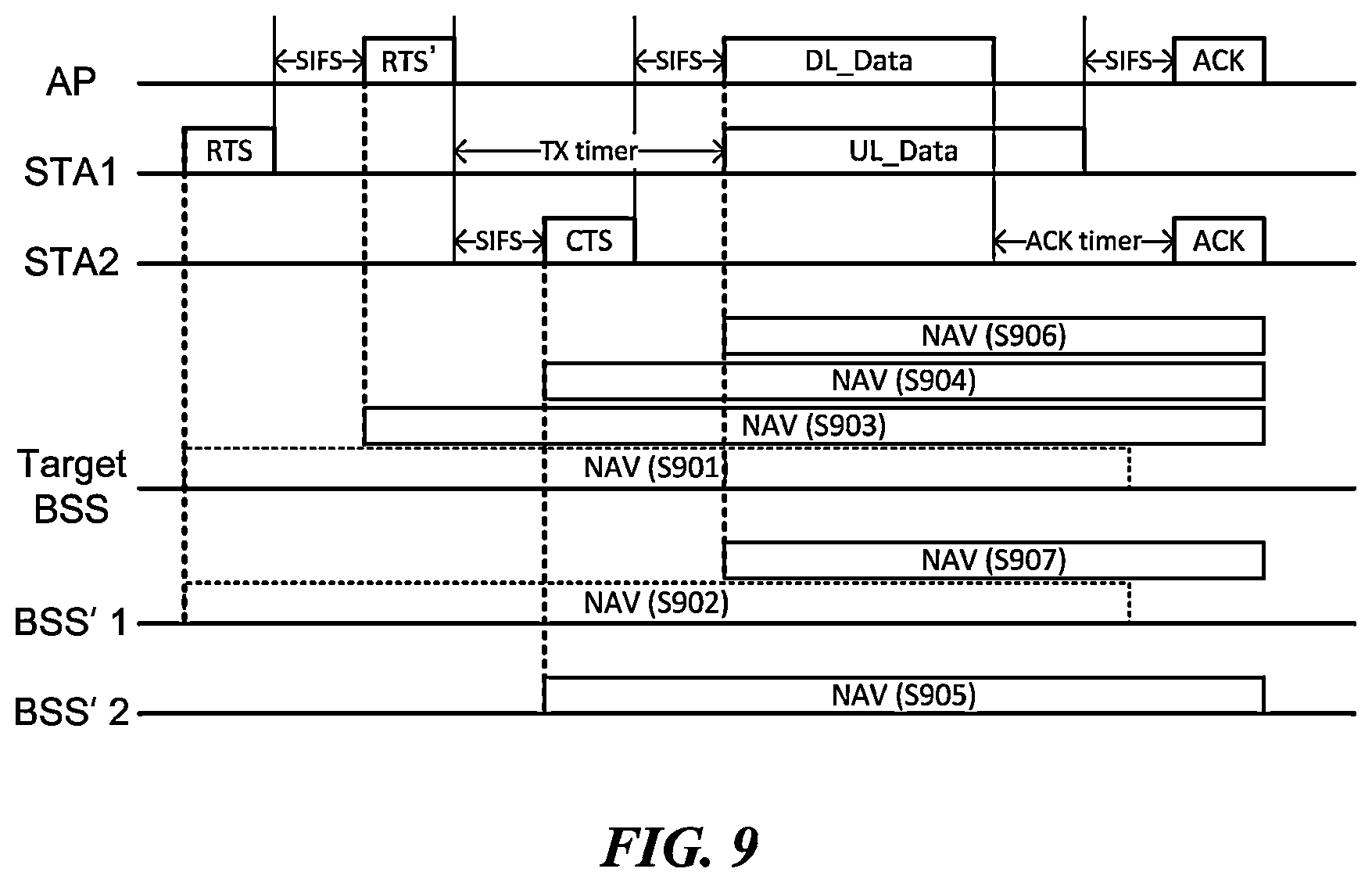 Patent US11832280 Figure 9 – Wireless communication method for simultaneous data transmission and reception and wireless communication apparatus using same