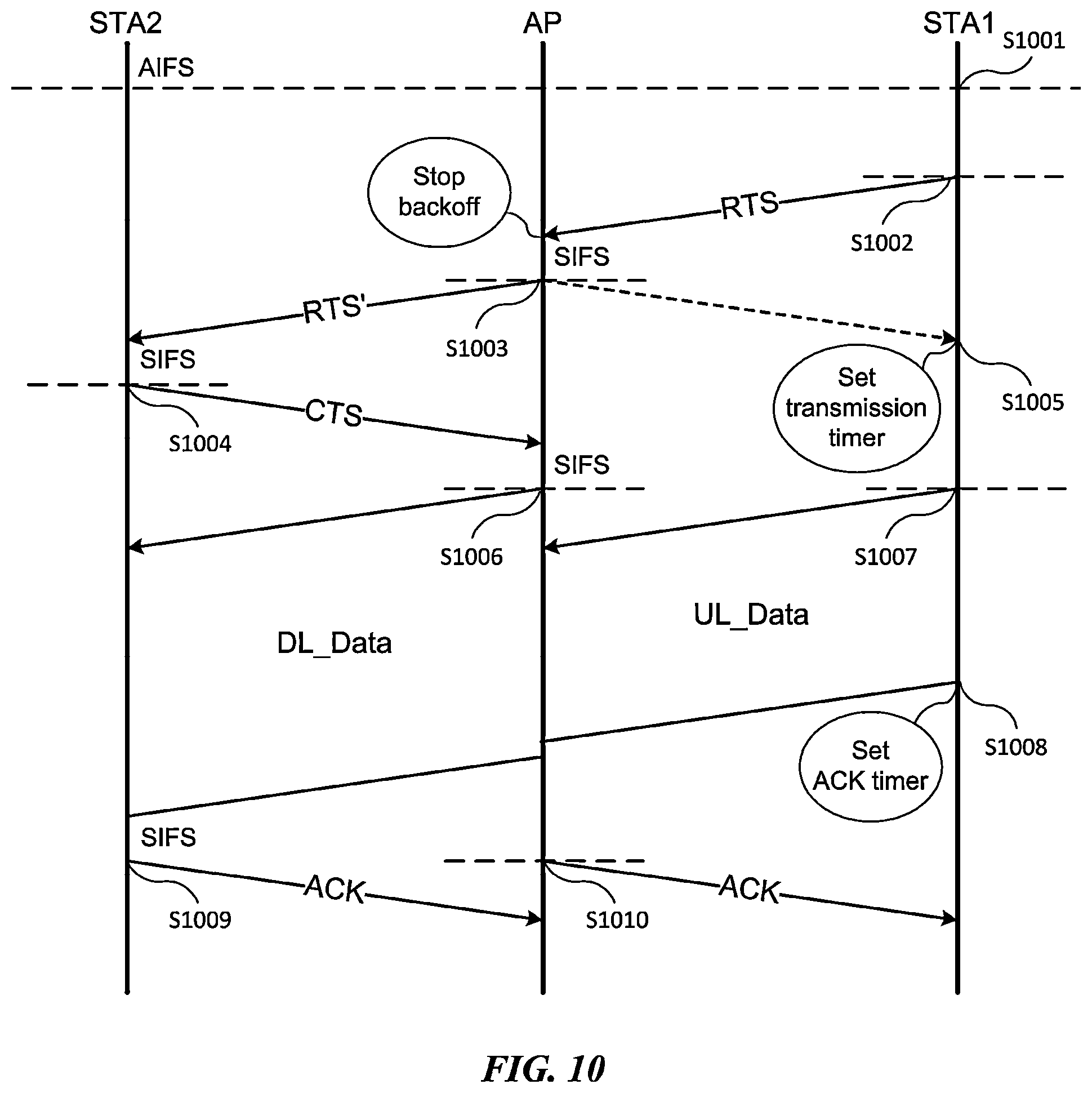 Patent US11832280 Figure 10 – Wireless communication method for simultaneous data transmission and reception and wireless communication apparatus using same
