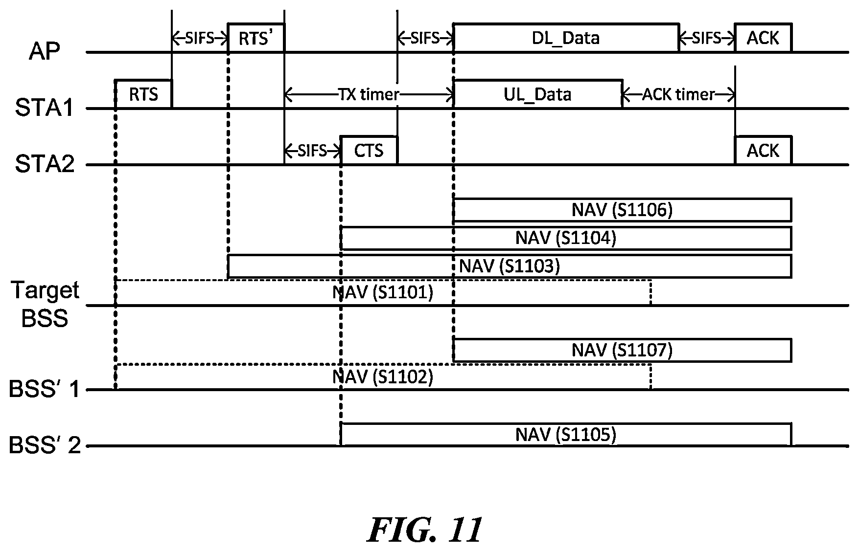 Patent US11832280 Figure 11 – Wireless communication method for simultaneous data transmission and reception and wireless communication apparatus using same