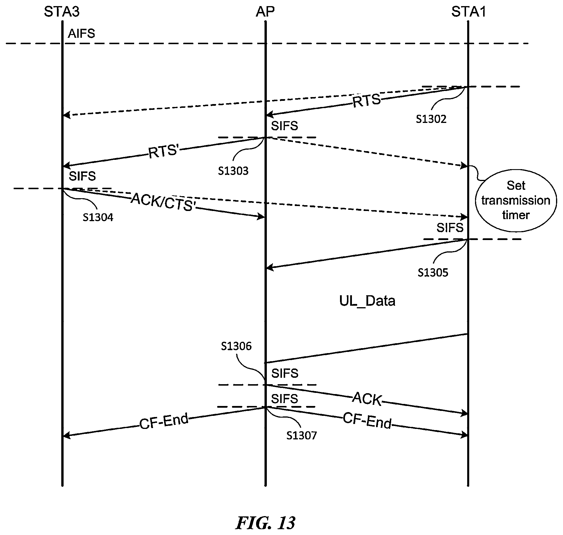 Patent US11832280 Figure 13 – Wireless communication method for simultaneous data transmission and reception and wireless communication apparatus using same