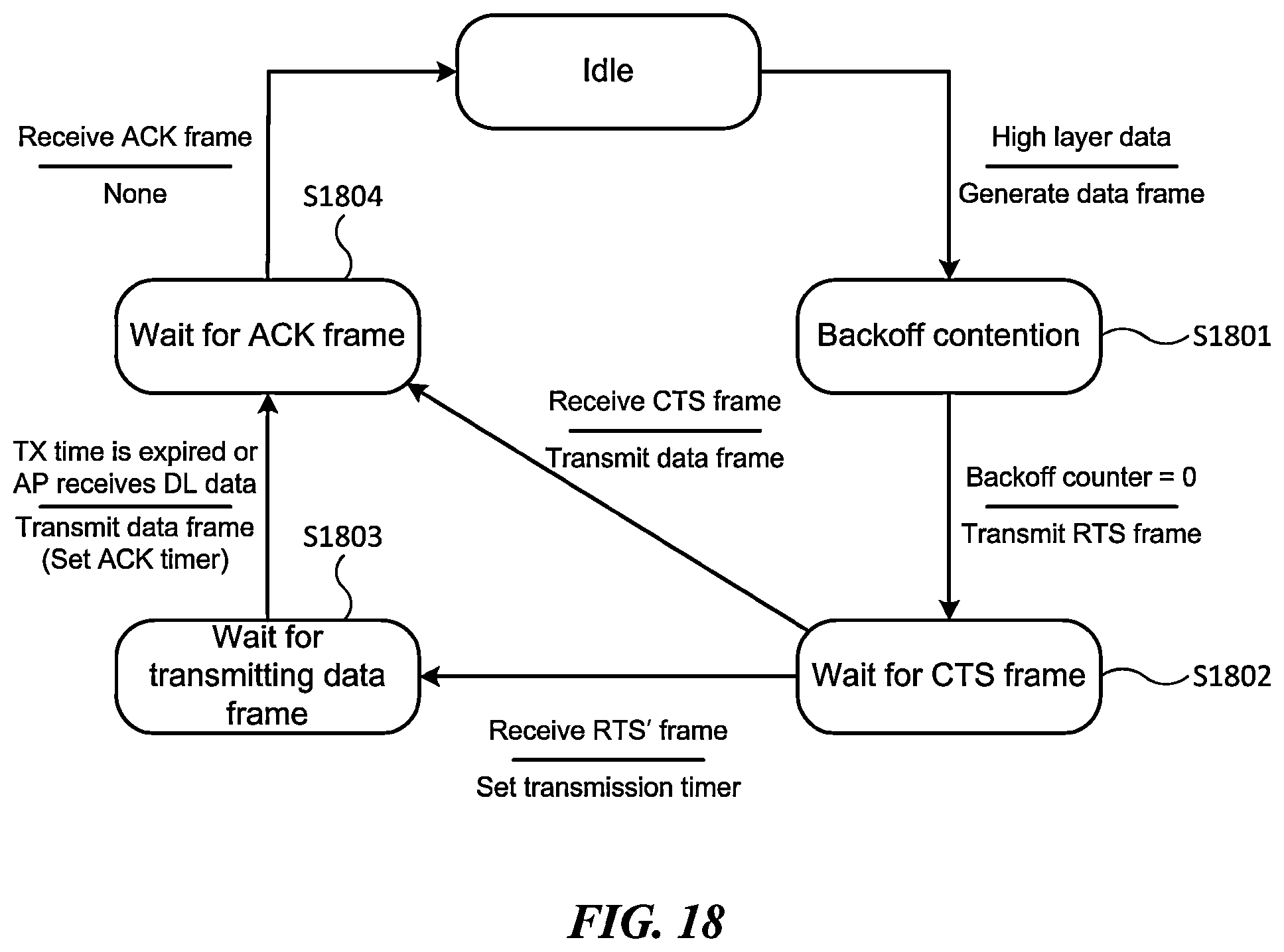 Patent US11832280 Figure 18 – Wireless communication method for simultaneous data transmission and reception and wireless communication apparatus using same
