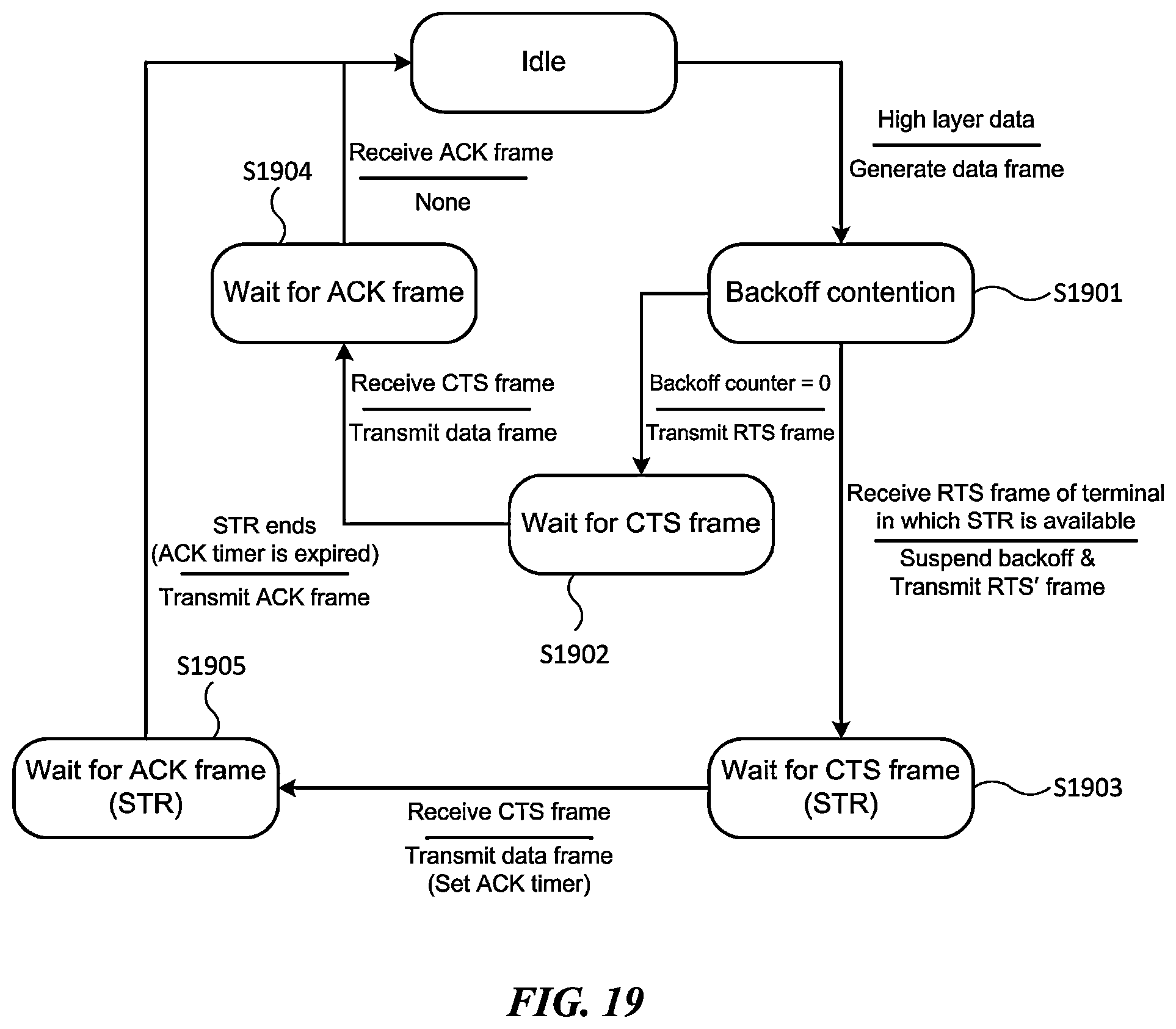 Patent US11832280 Figure 19 – Wireless communication method for simultaneous data transmission and reception and wireless communication apparatus using same