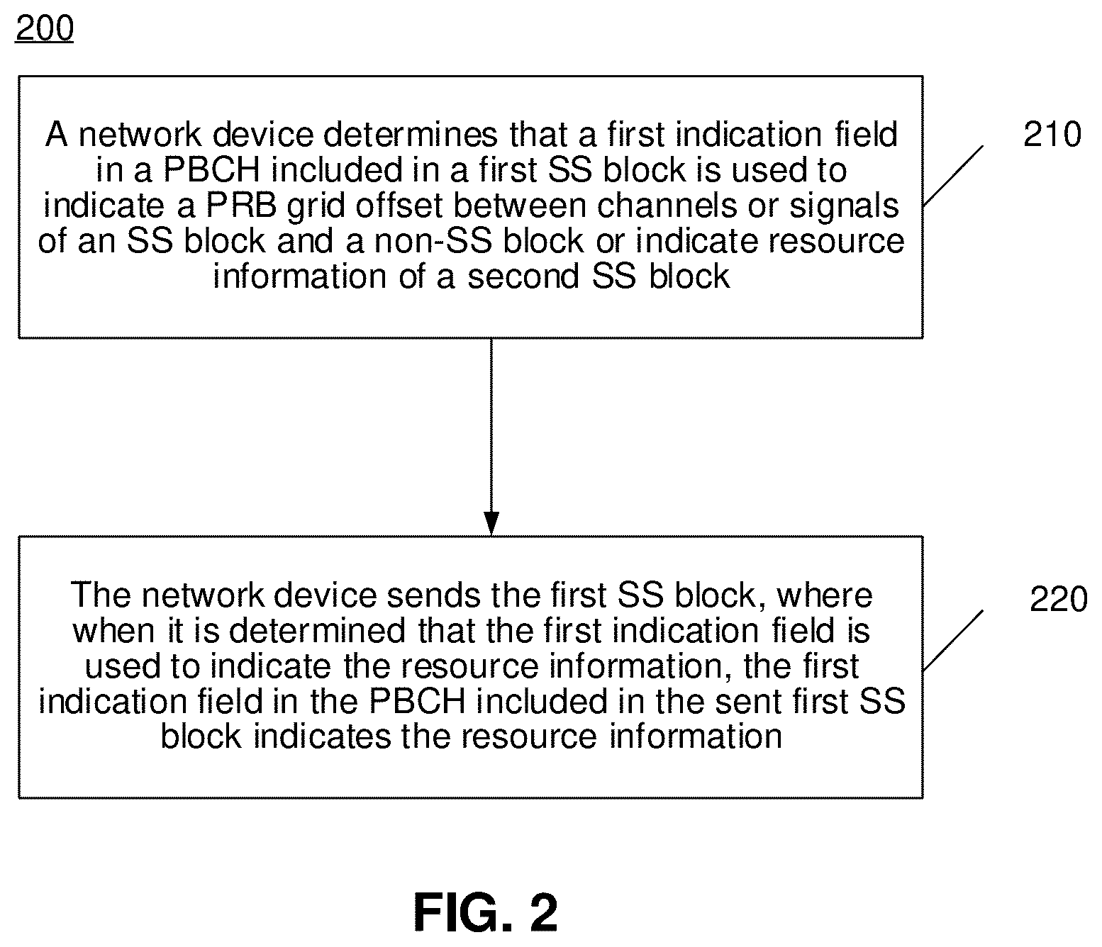 Patent US11832281 Figure 2 – Wireless communication method and device