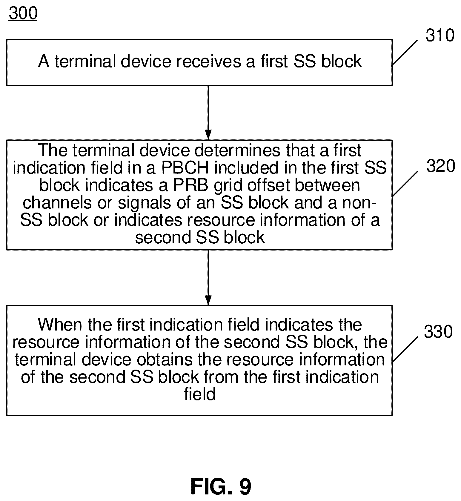 Patent US11832281 Figure 8 – Wireless communication method and device