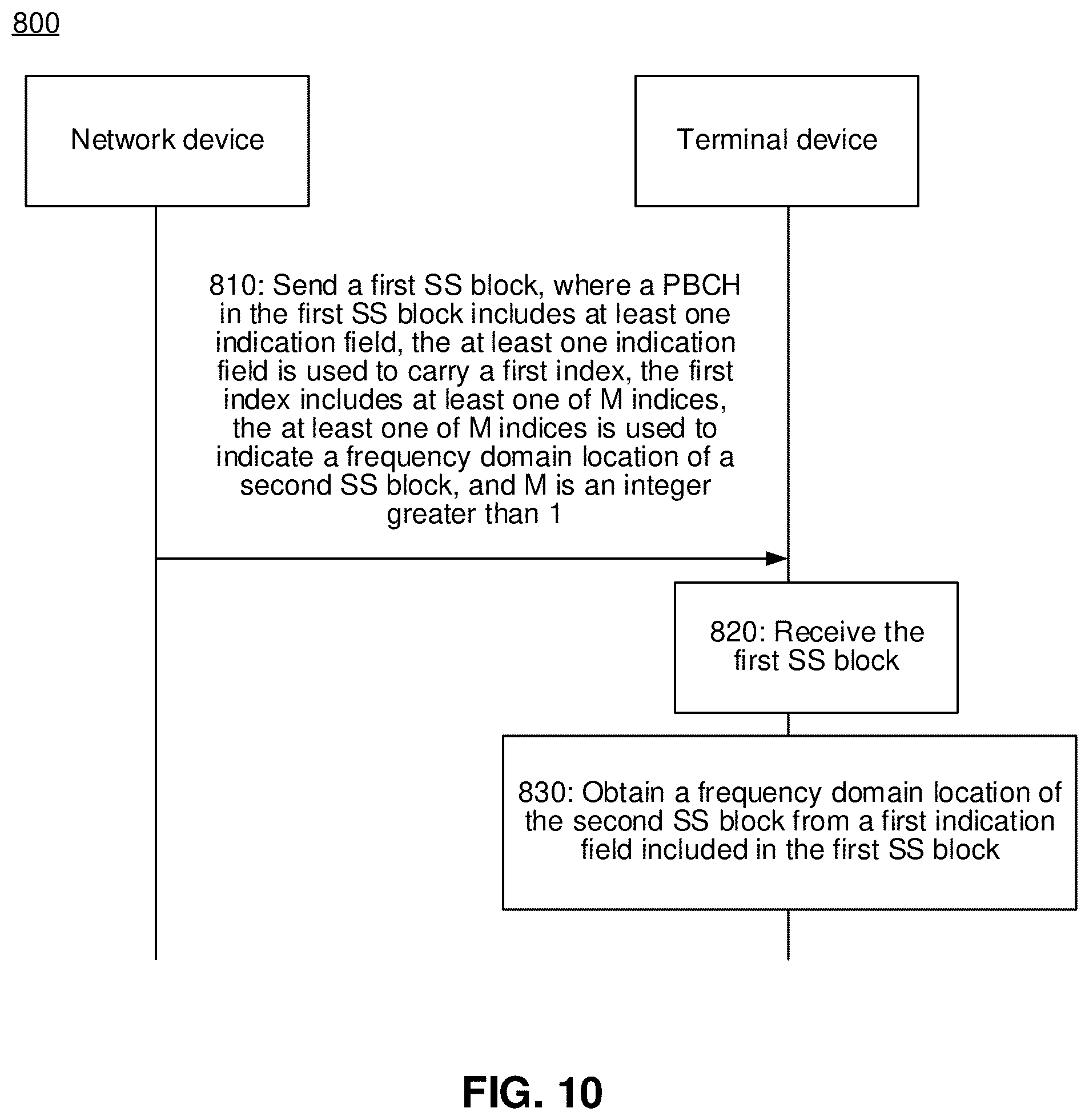 Patent US11832281 Figure 9 – Wireless communication method and device
