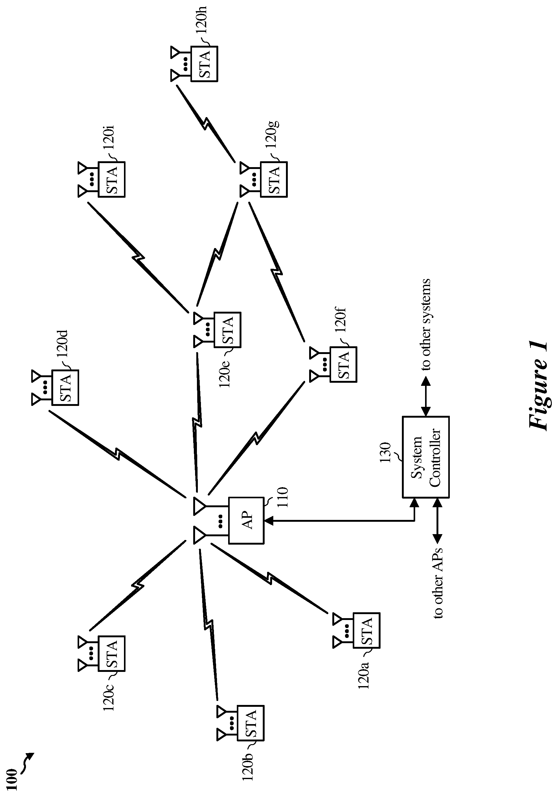 Patent US11832282 Figure 1 – Selective adjustment of packet durations