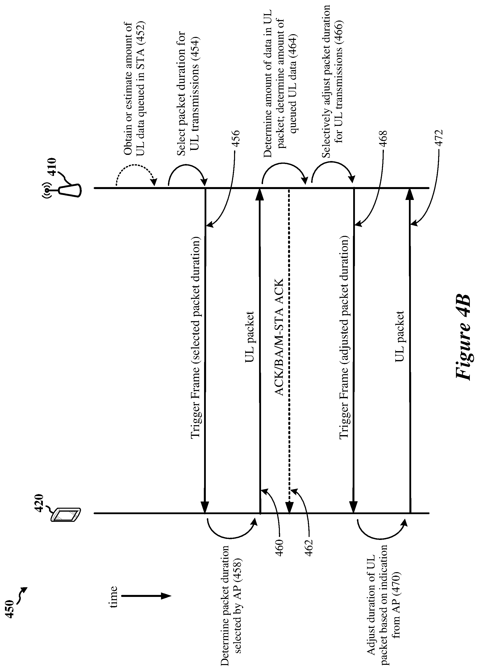 Patent US11832282 Figure 5 – Selective adjustment of packet durations