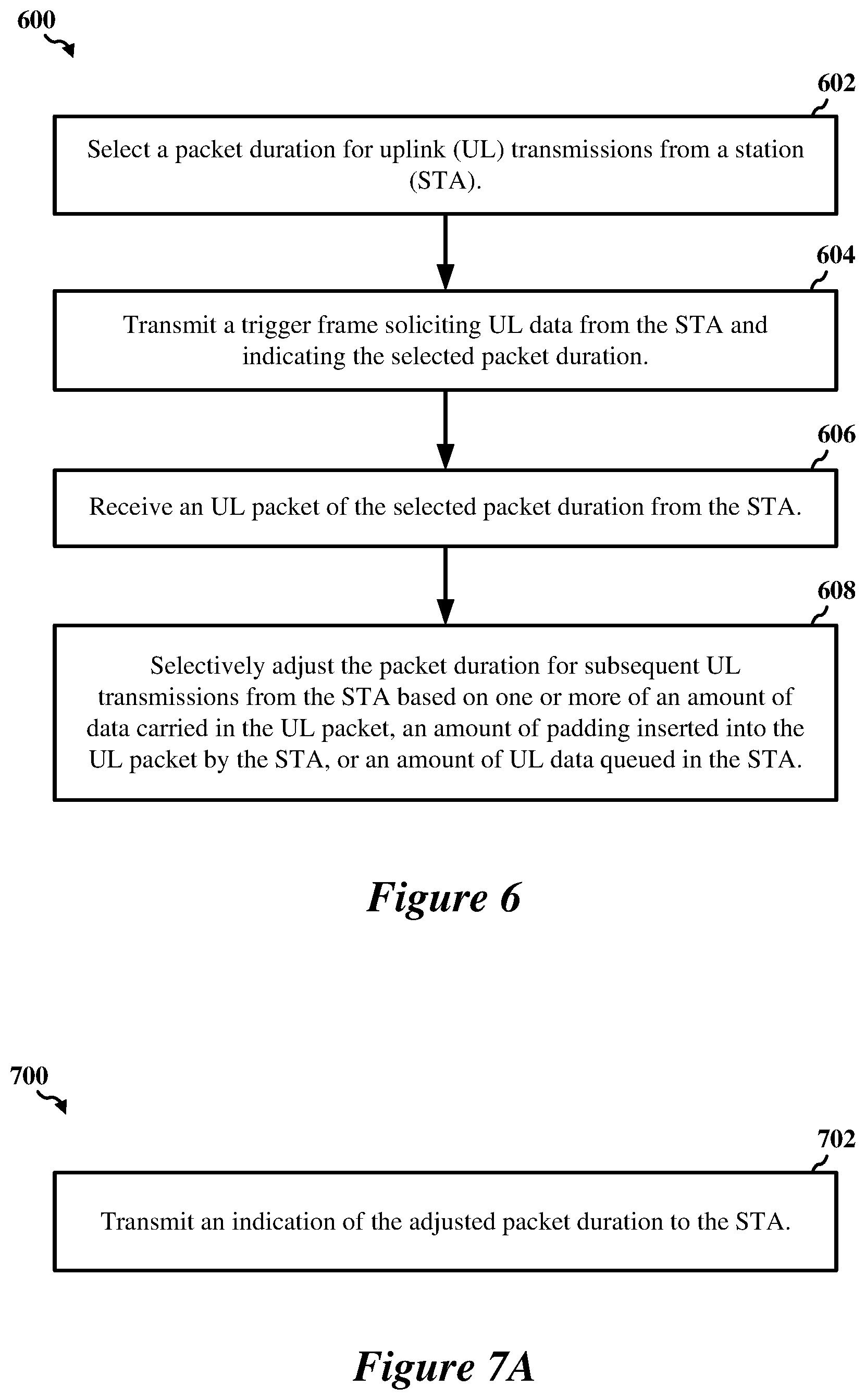 Patent US11832282 Figure 7 – Selective adjustment of packet durations