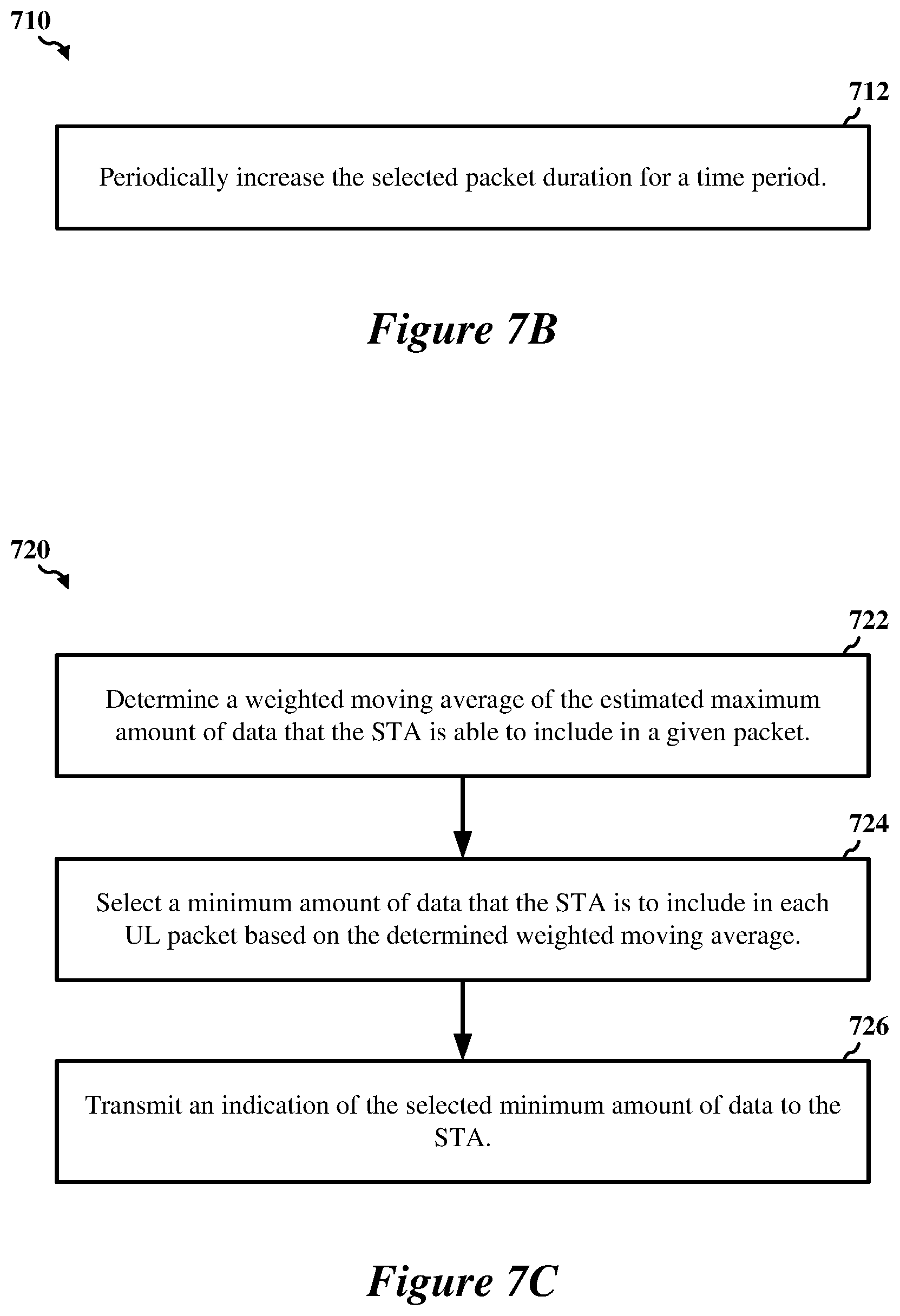 Patent US11832282 Figure 8 – Selective adjustment of packet durations